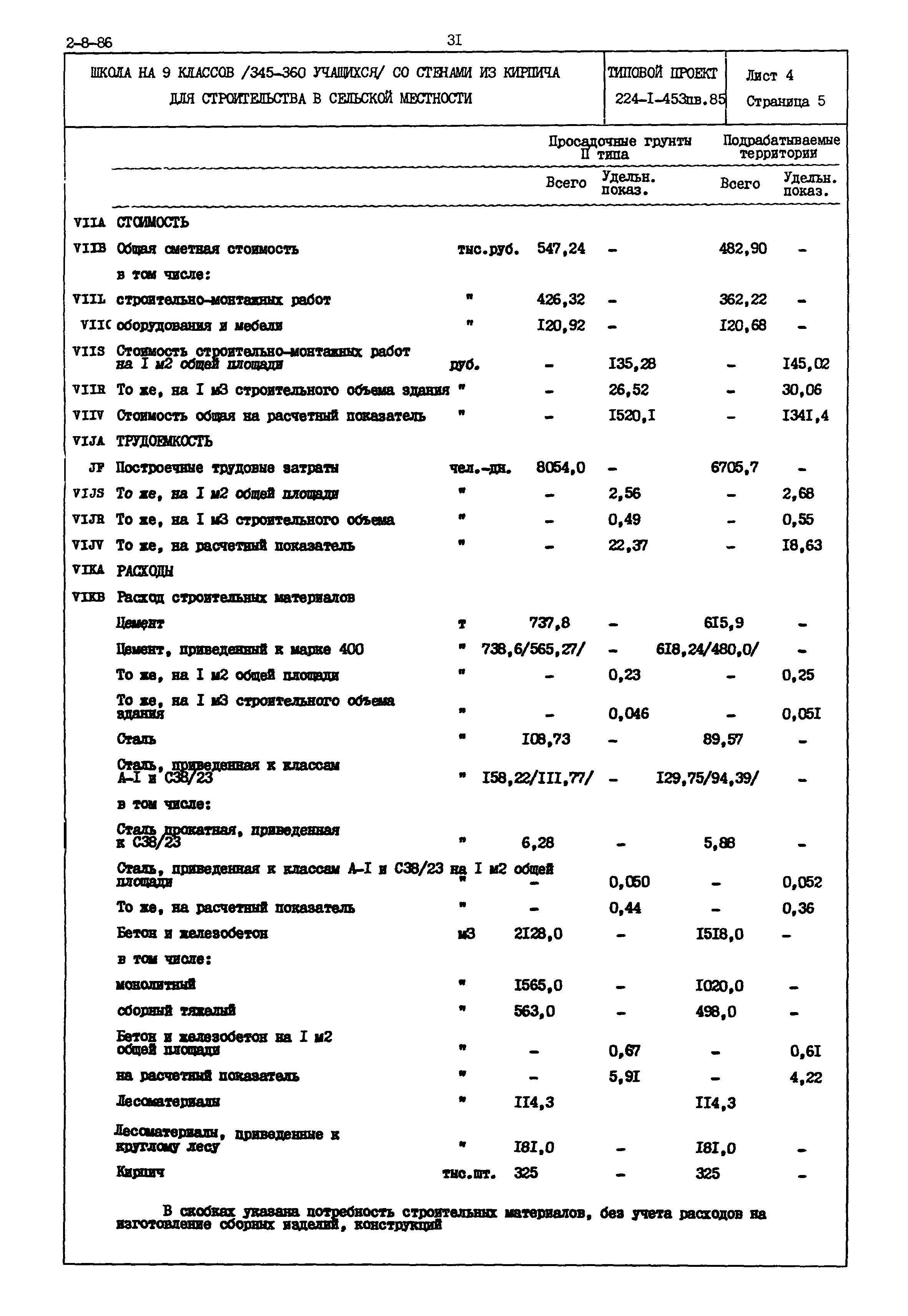 Типовой проект 224-1-453пв.85