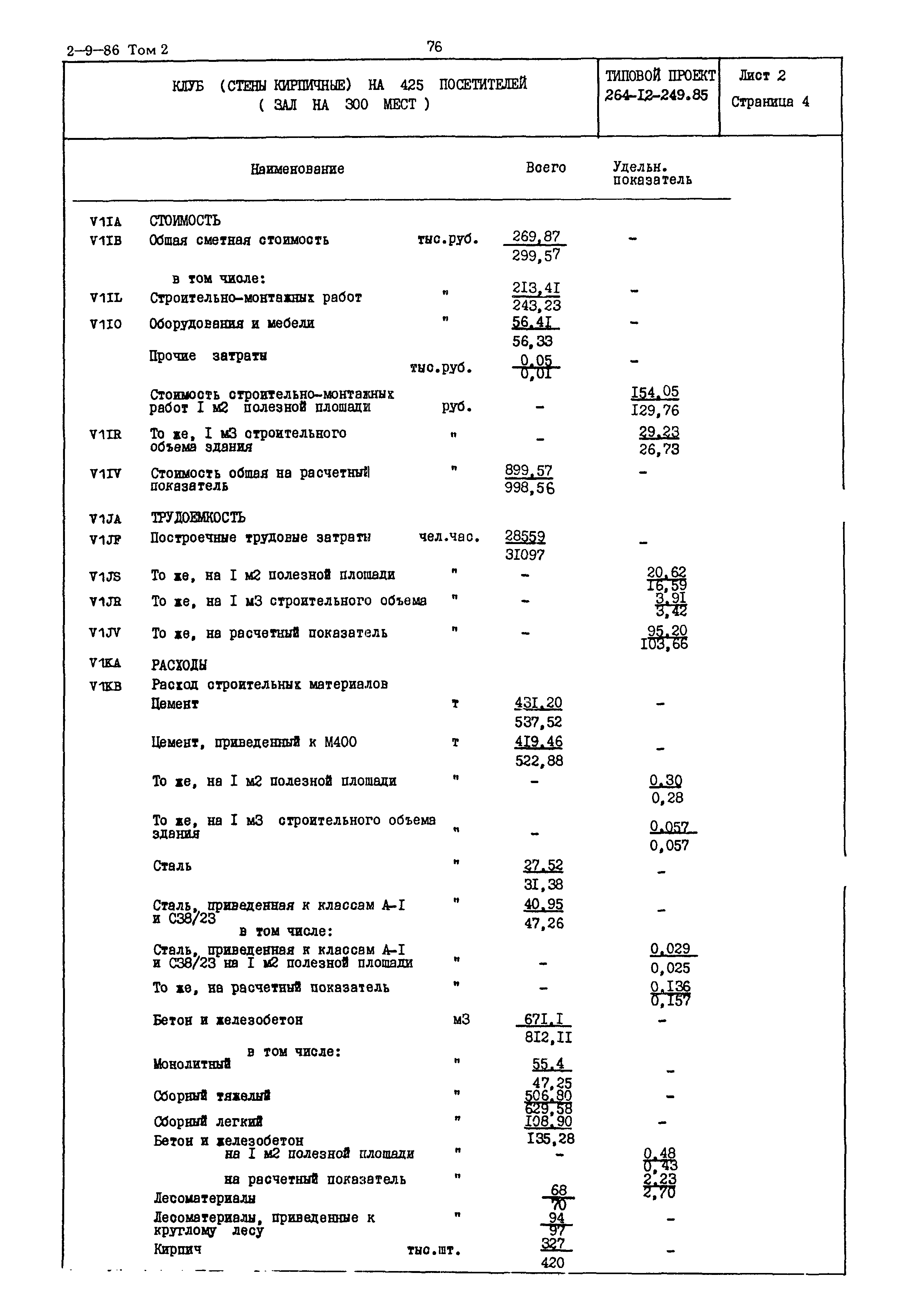 Типовой проект 264-12-249.85