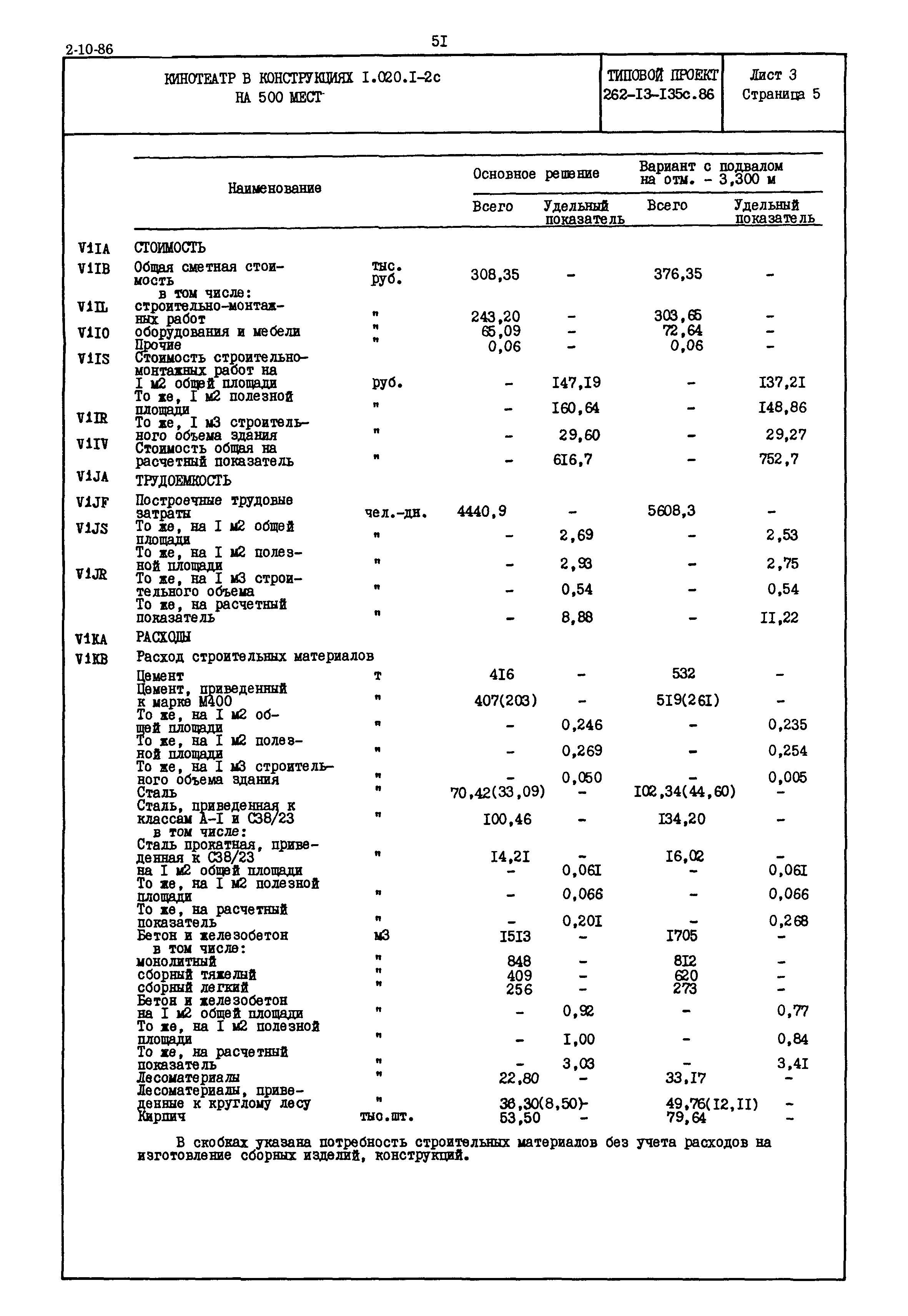 Типовой проект 262-13-135с.86