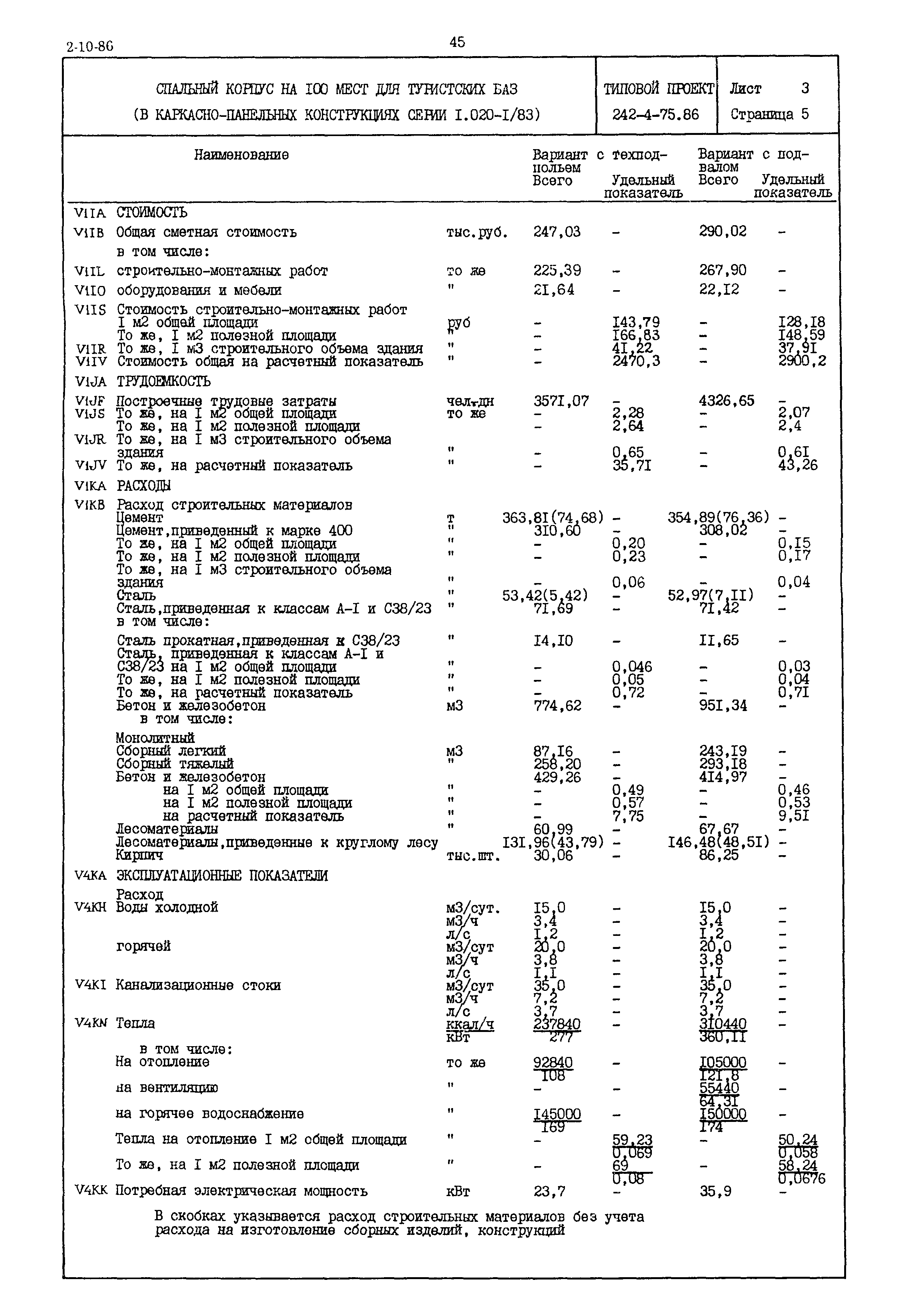 Типовой проект 242-4-75.86