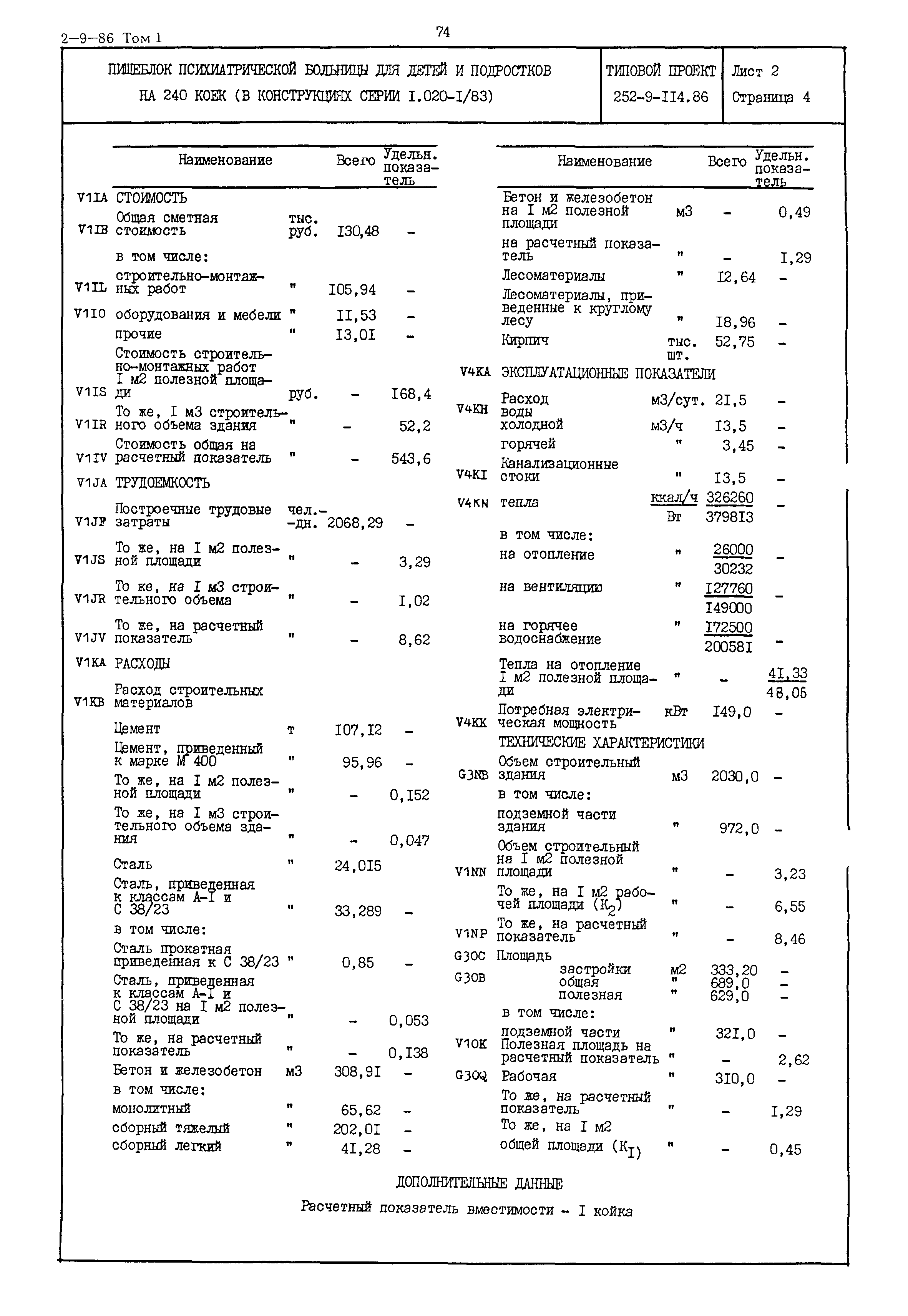 Типовой проект 252-9-114.86