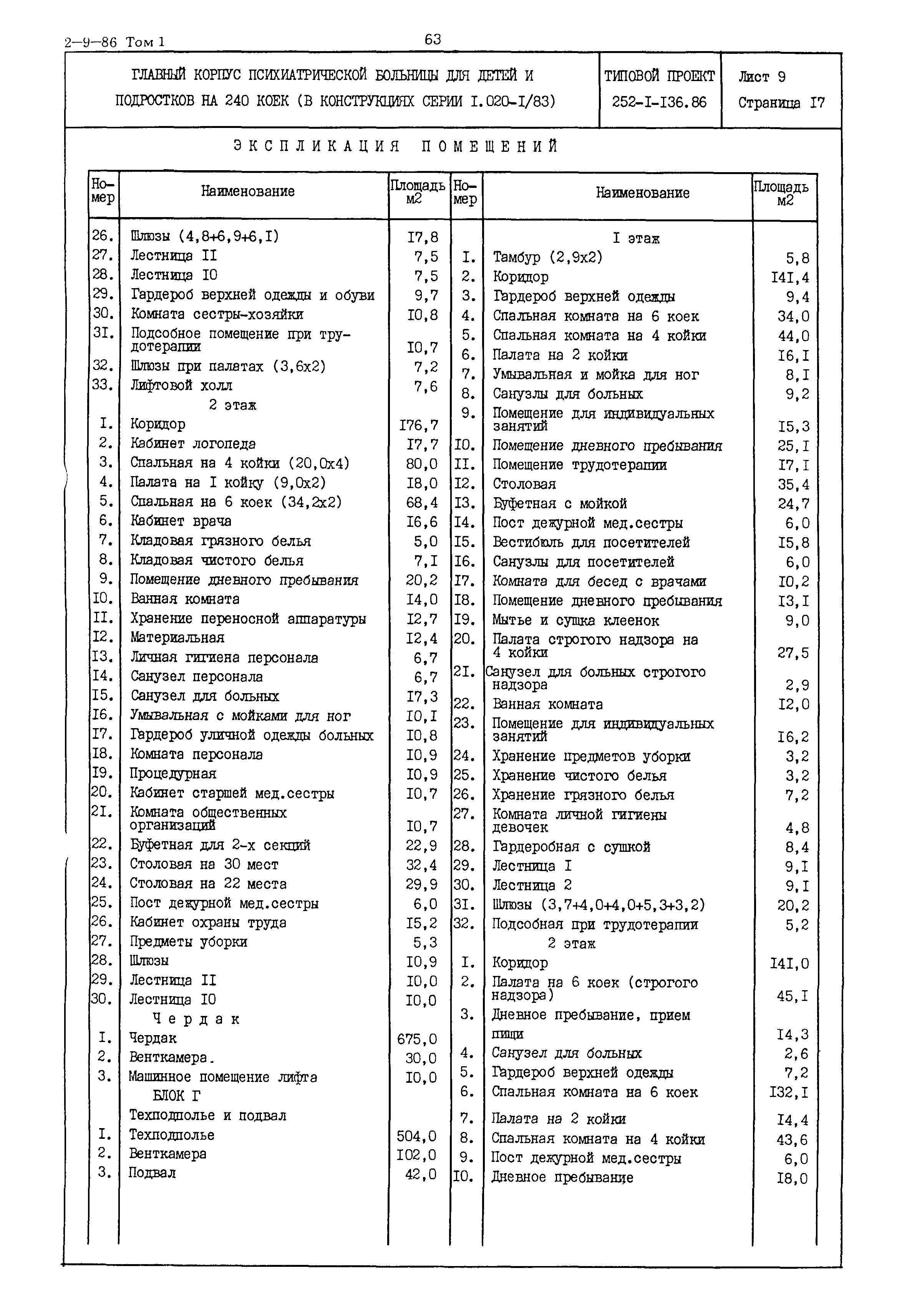 Типовой проект 252-1-136.86