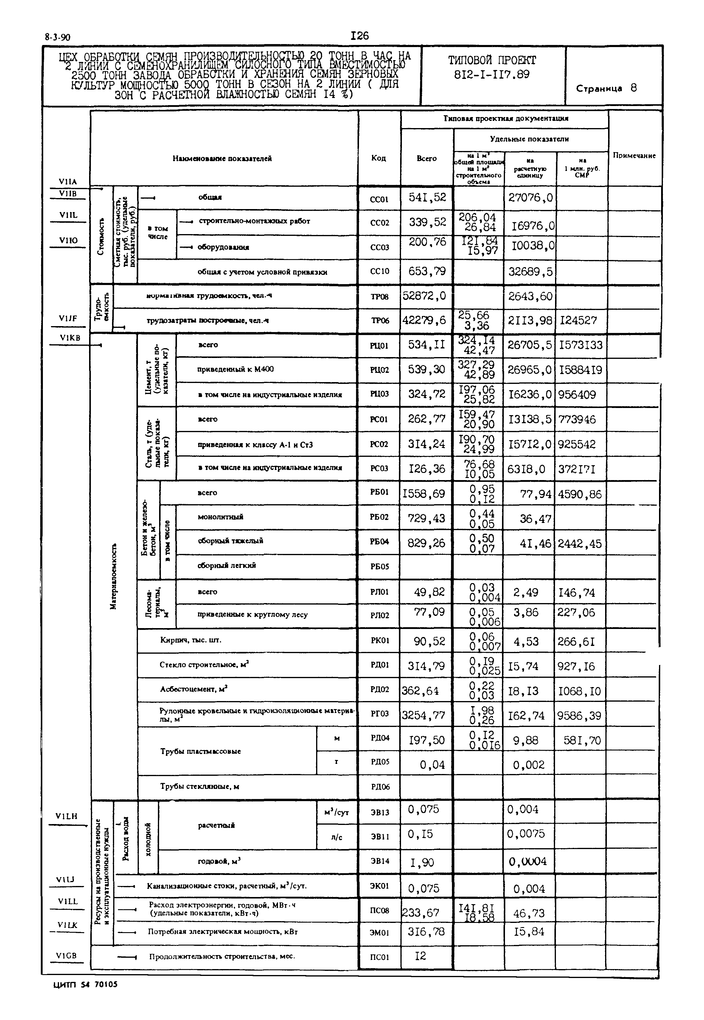 Типовой проект 812-1-117.89
