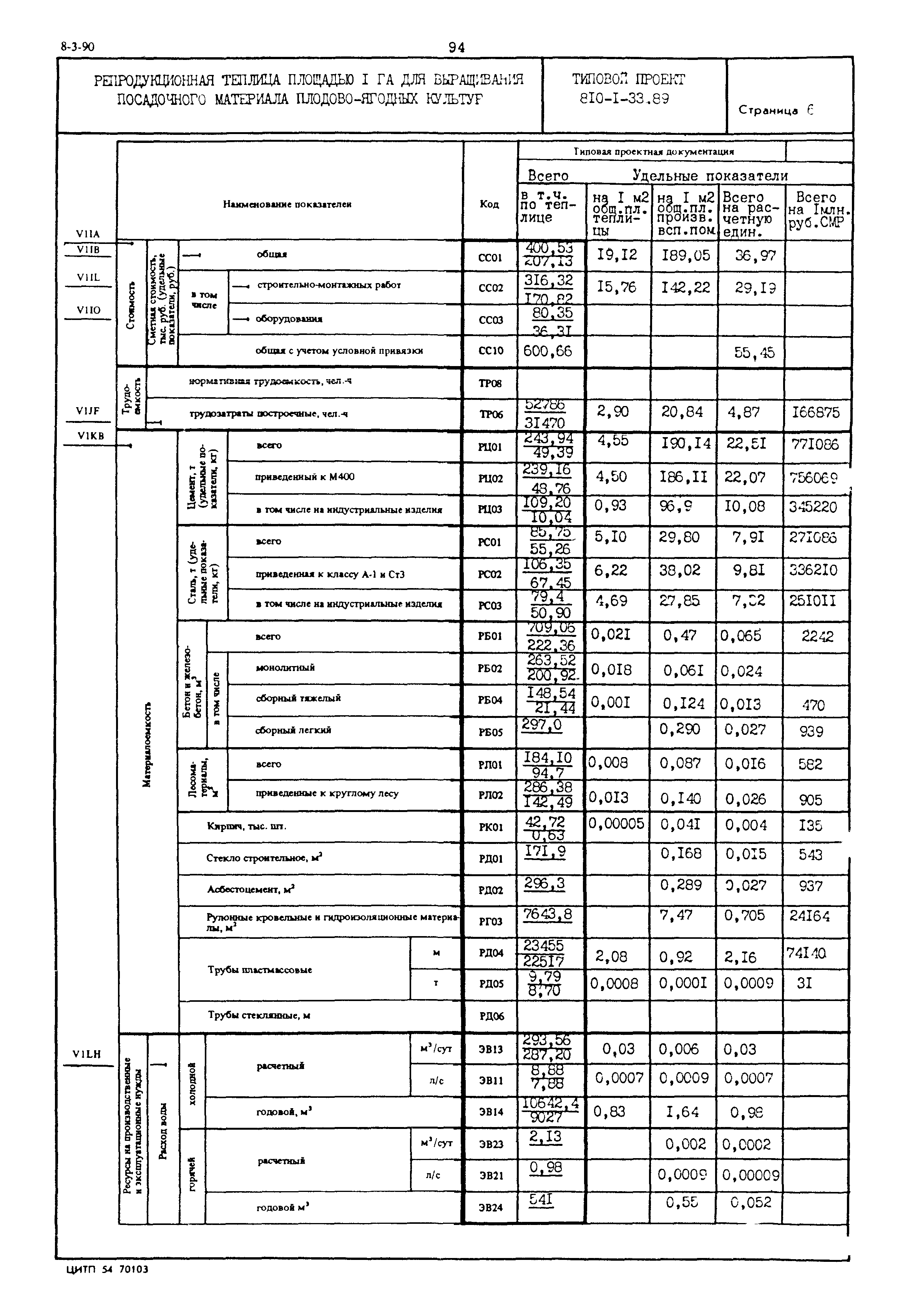 Типовой проект 810-1-33.89