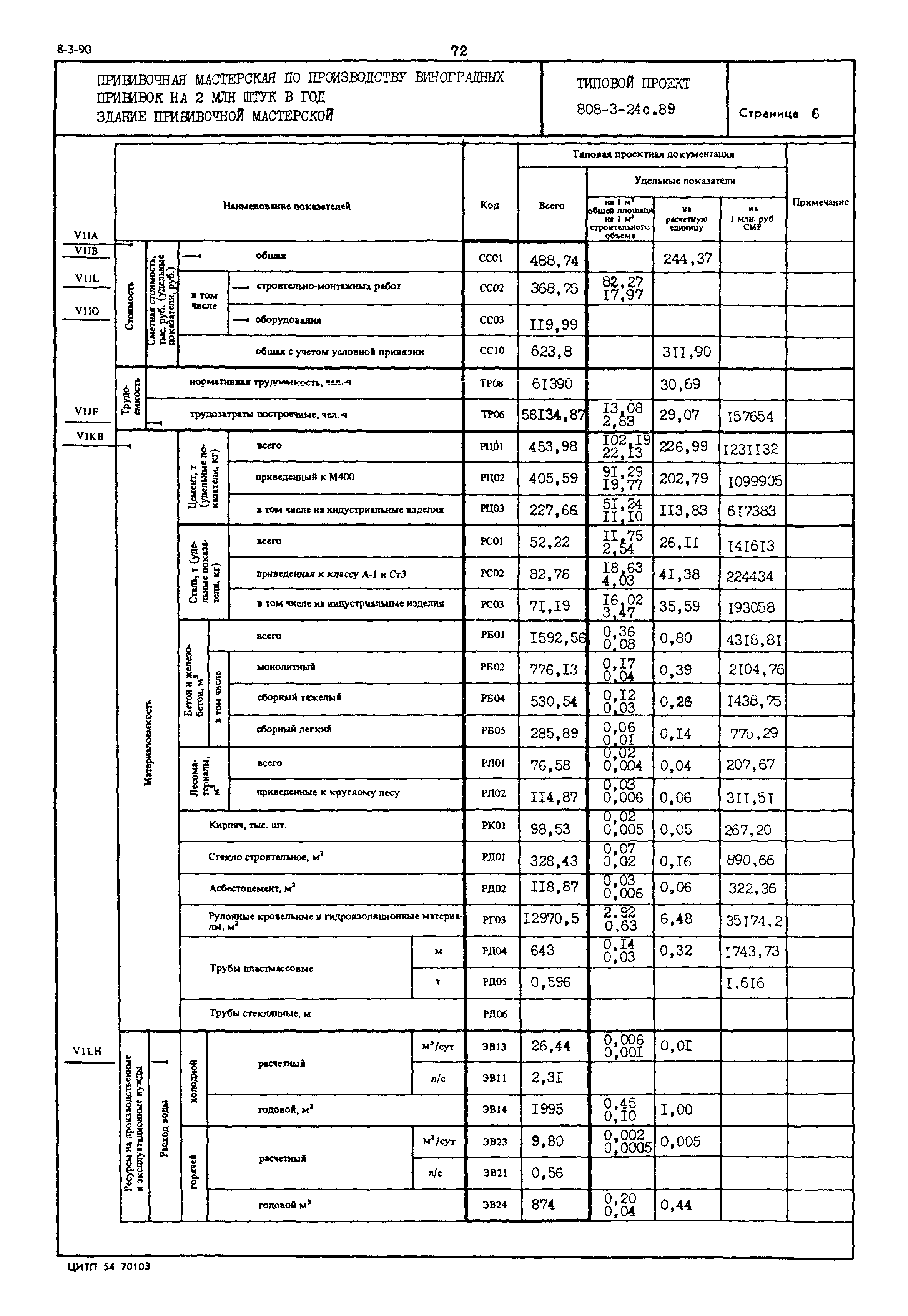 Типовой проект 808-3-24с.89