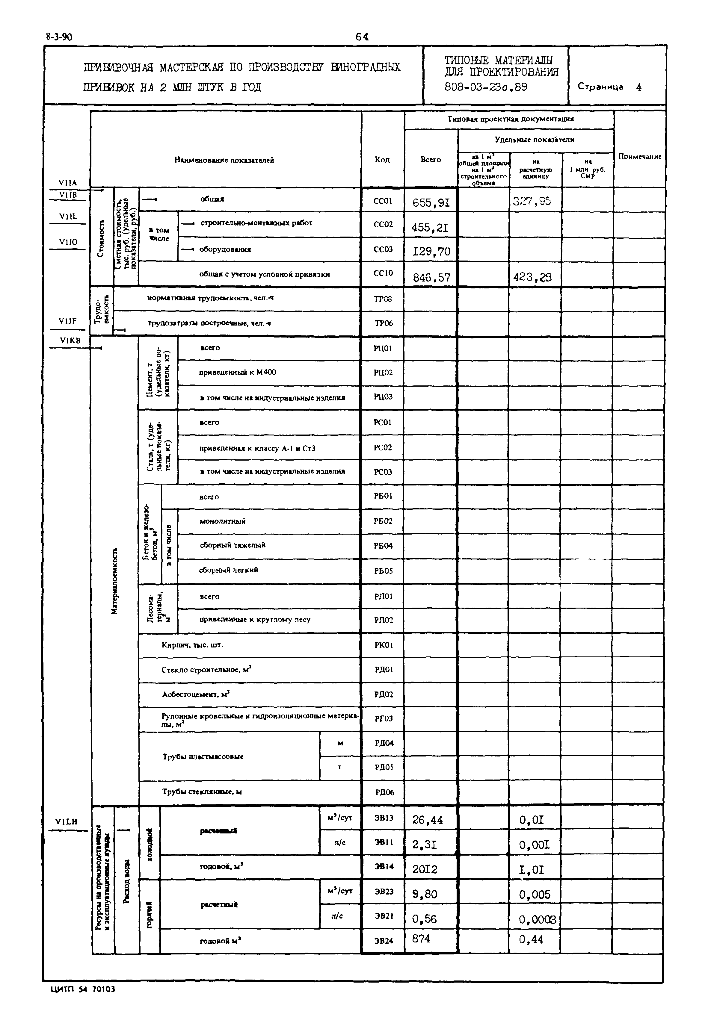 Типовые материалы для проектирования 808-03-23с.89