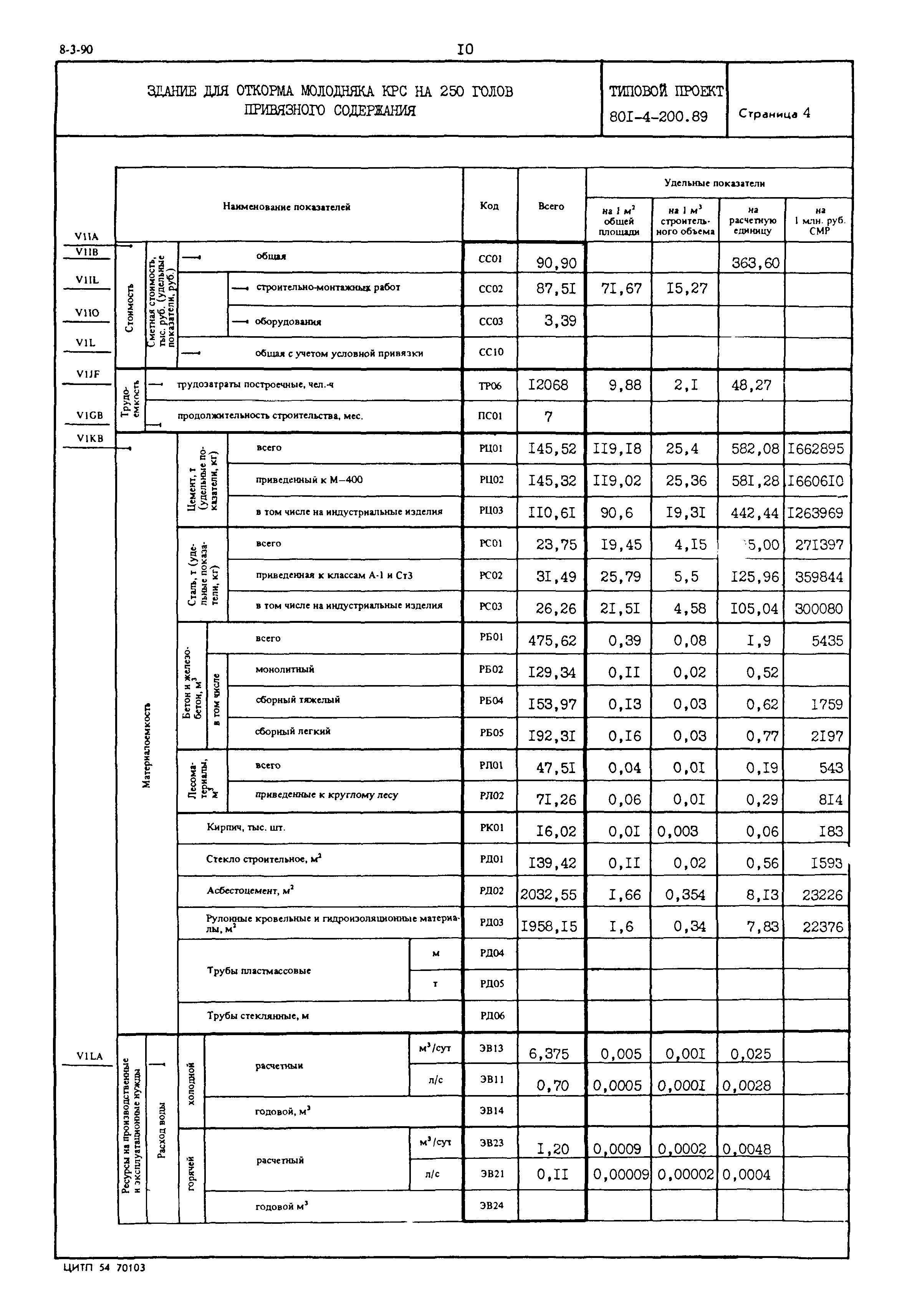 Типовой проект 801-4-200.89