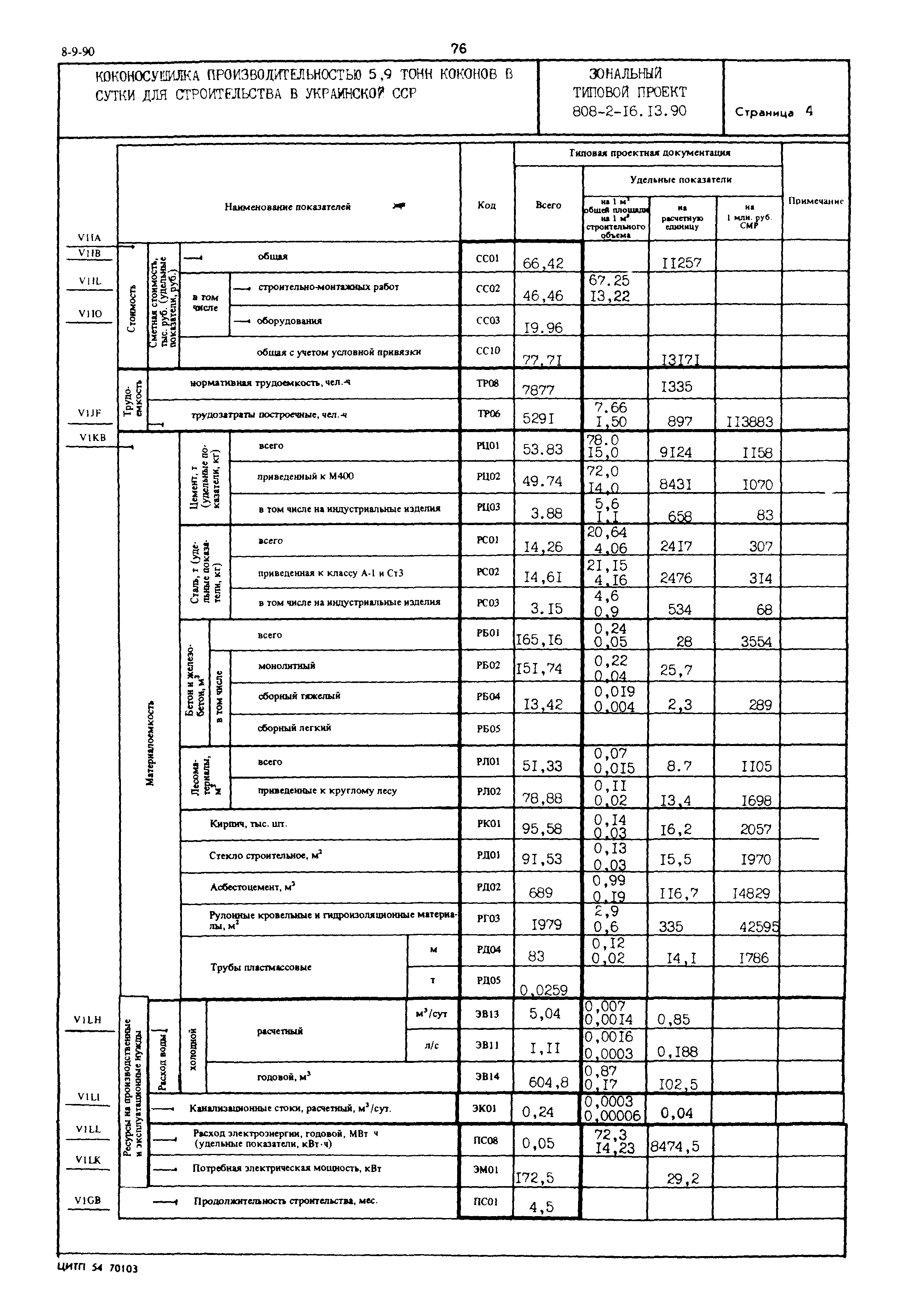 Типовой проект 808-2-16.13.90