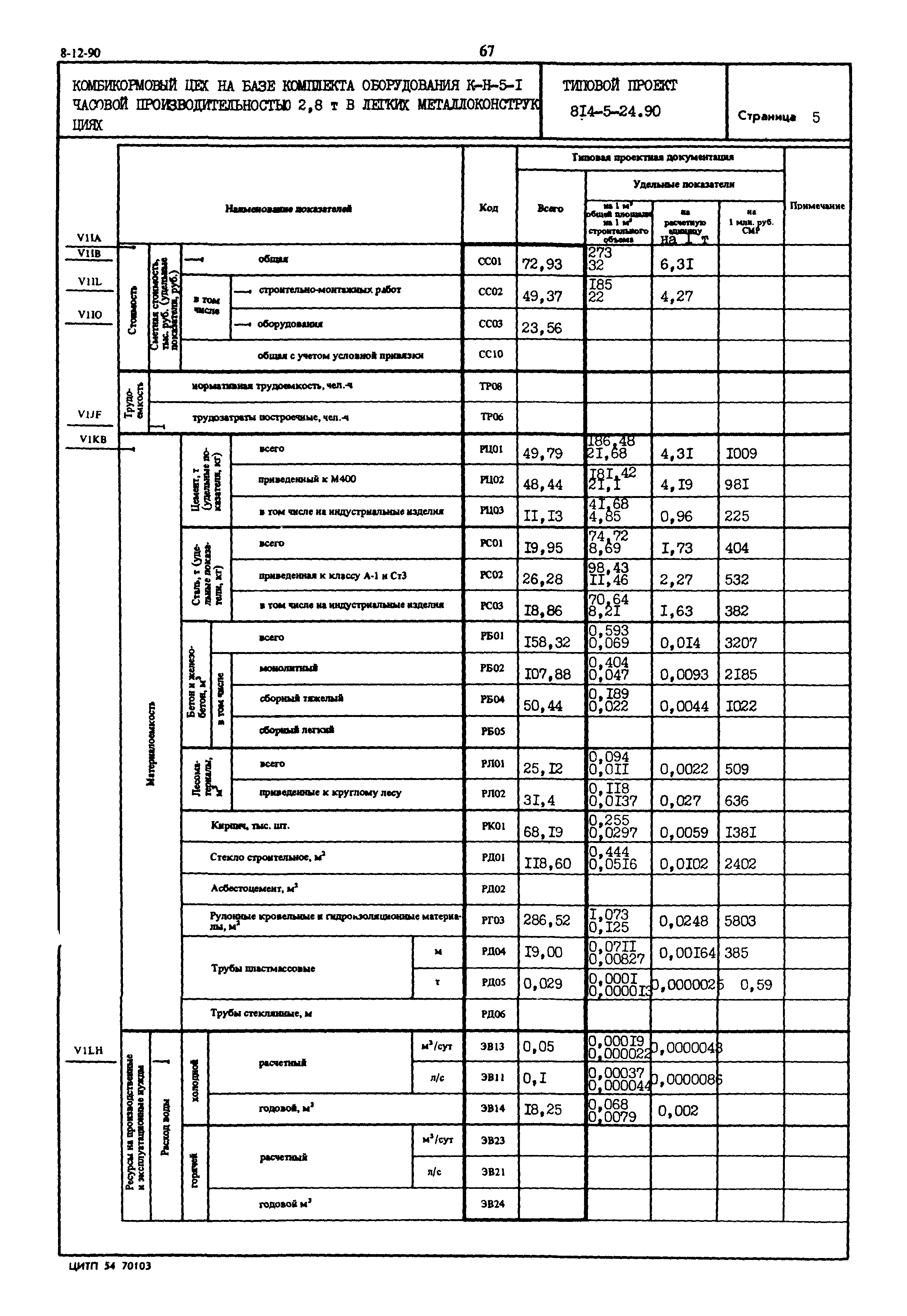 Типовой проект 814-5-24.90