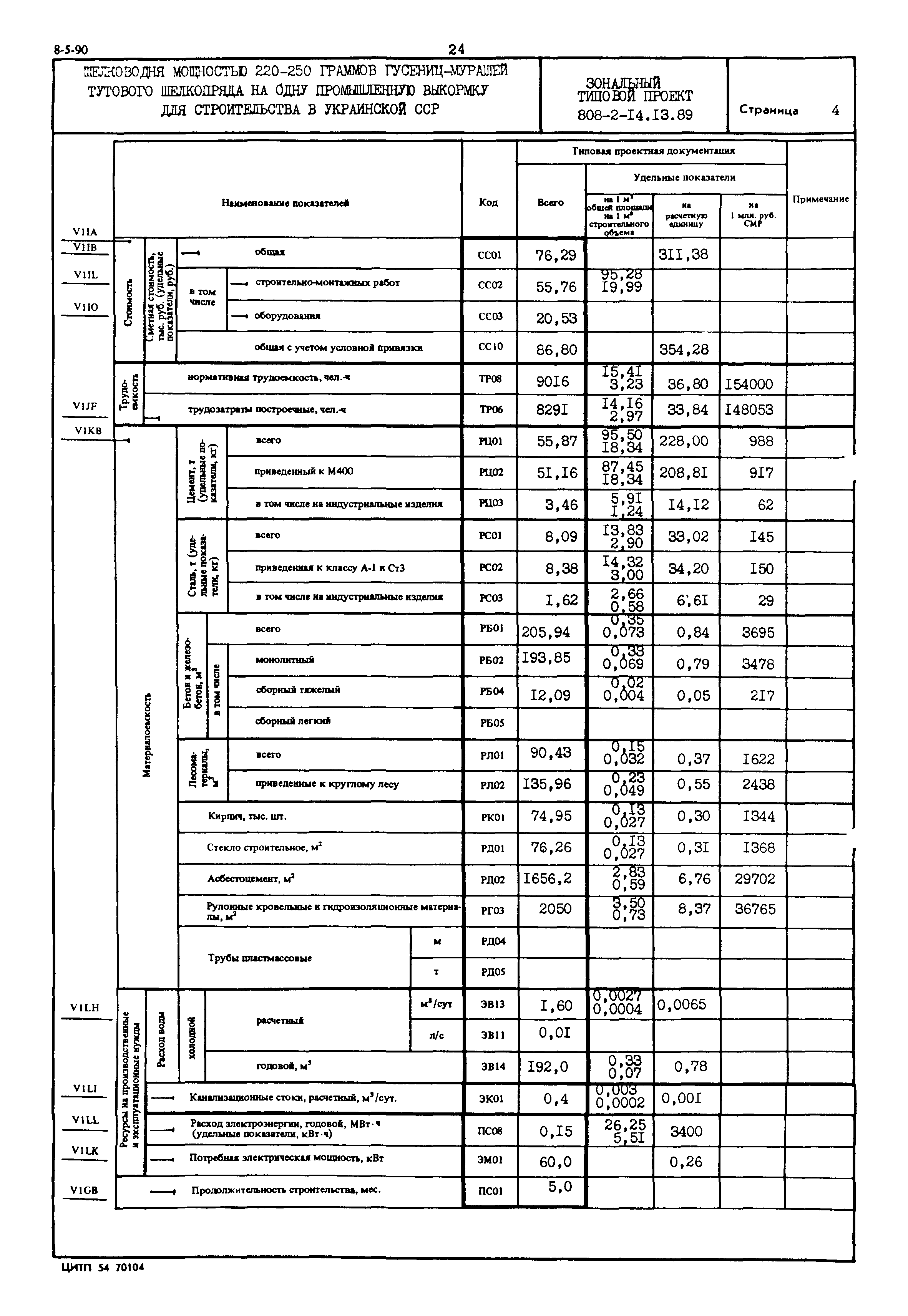 Типовой проект 808-2-14.13.89