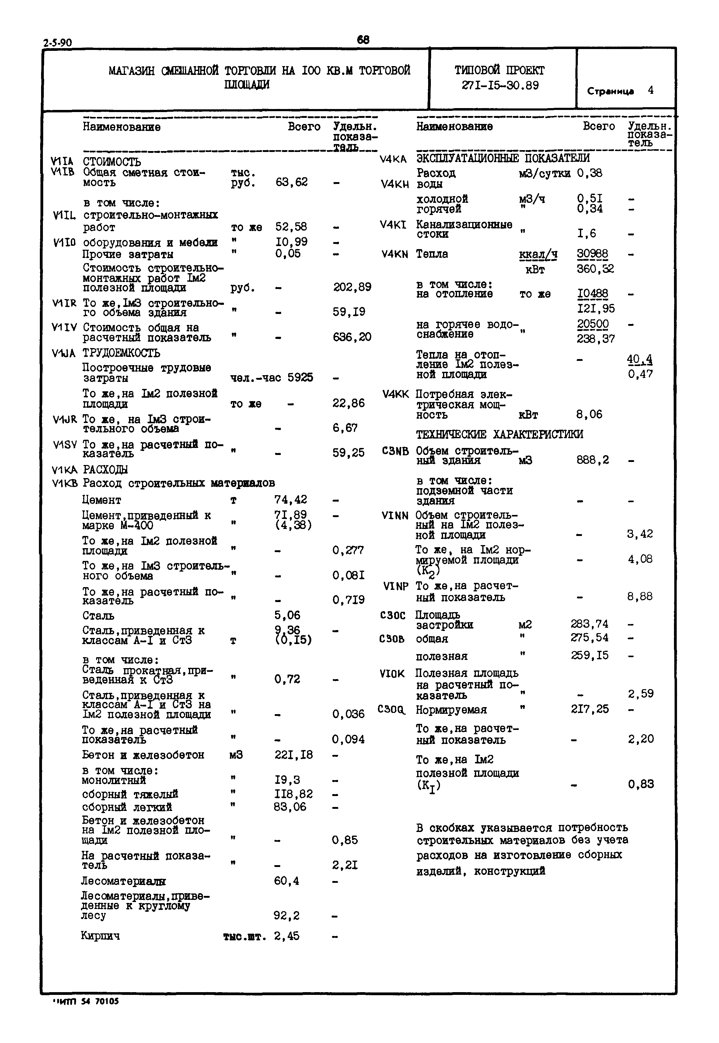 Типовой проект 271-15-30.89