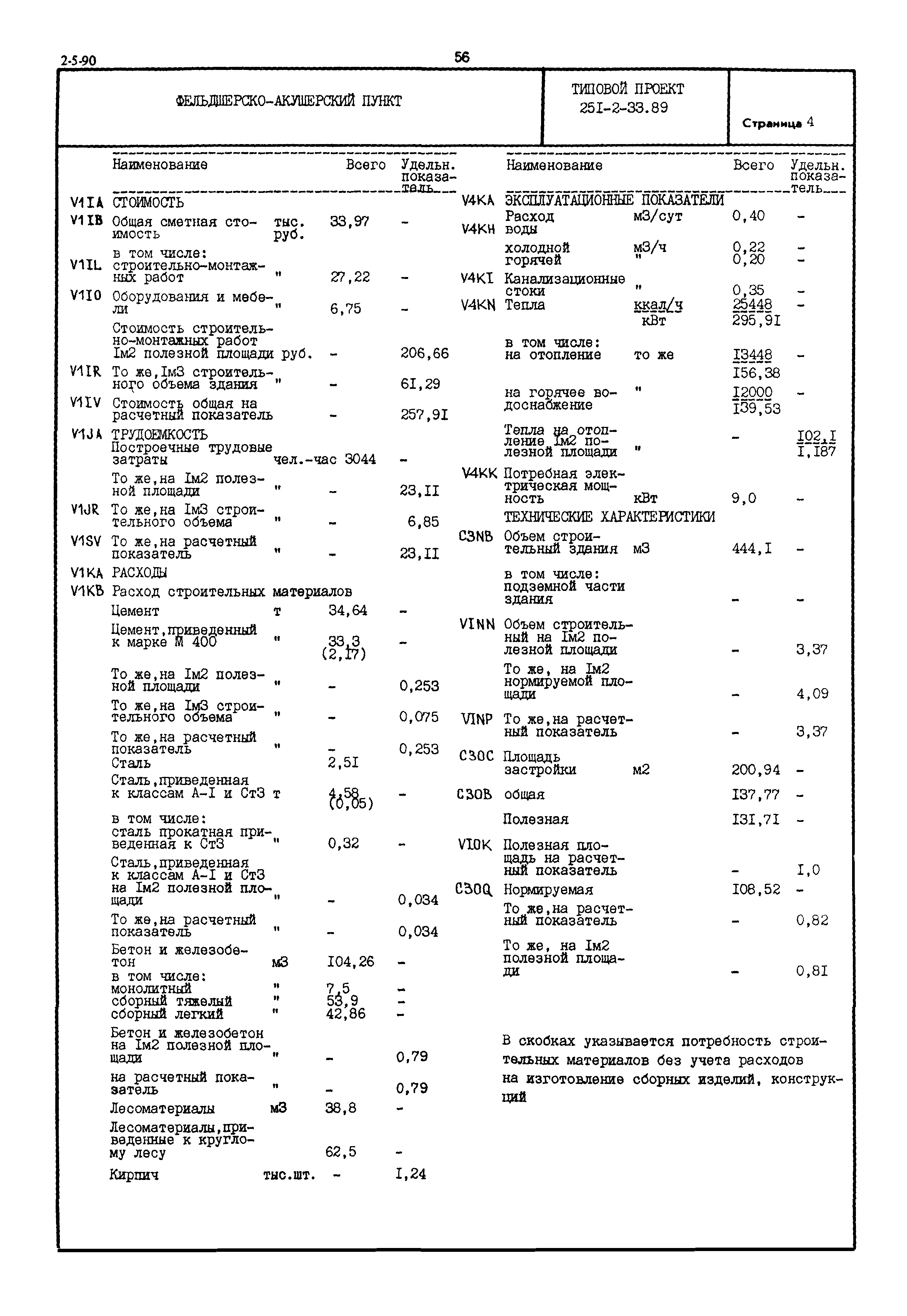 Типовой проект 251-2-33.89