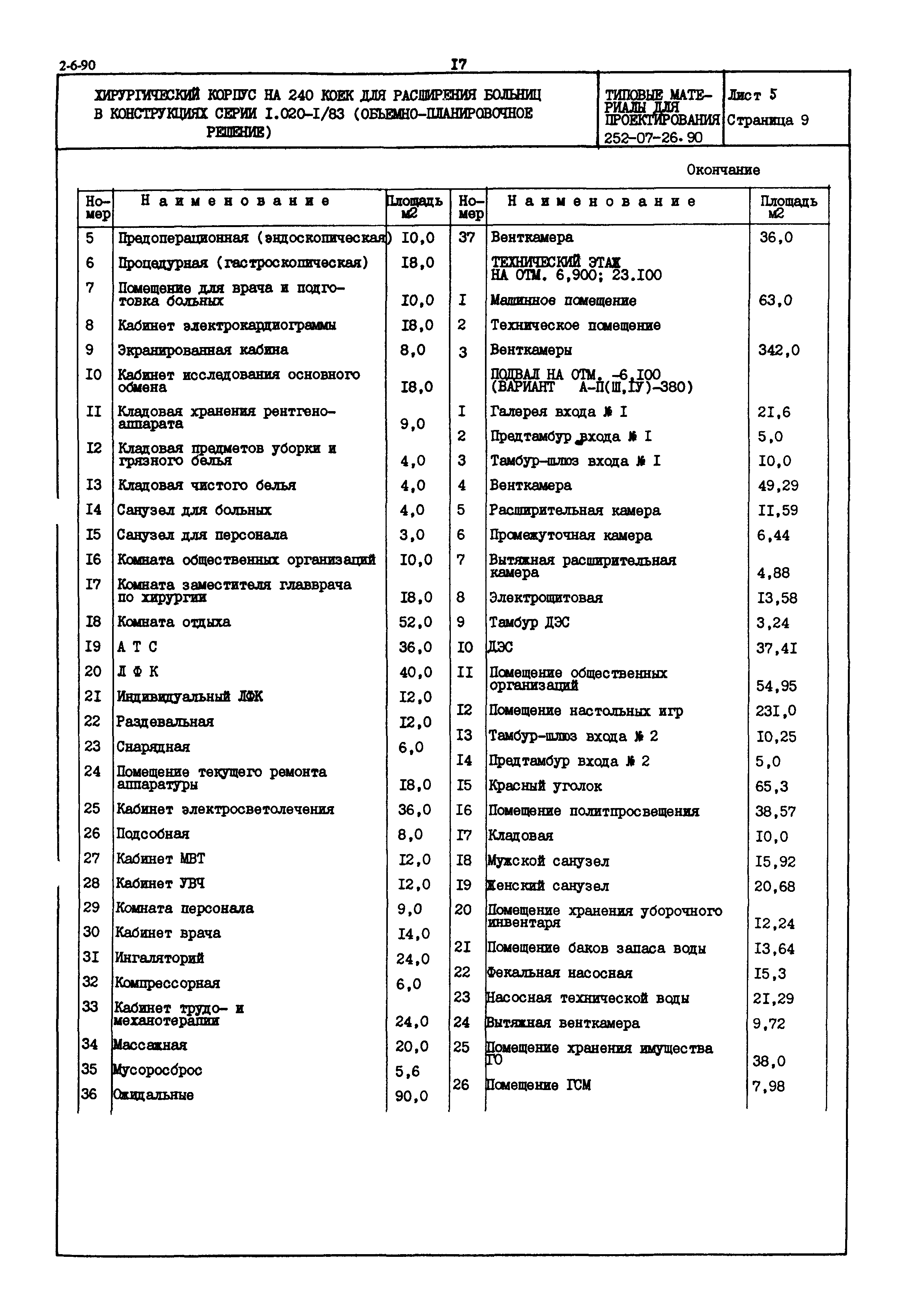 Типовые материалы для проектирования 252-07-26.90