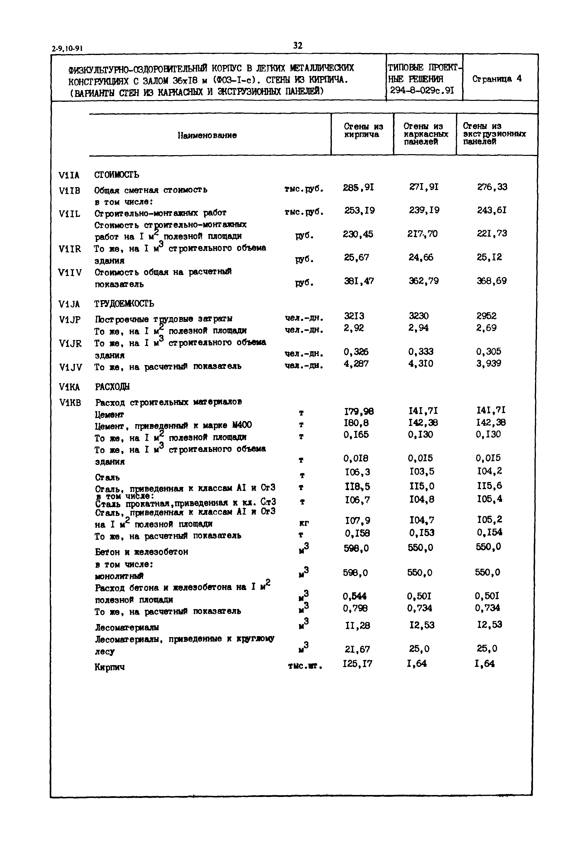 Типовые проектные решения 294-8-029с.91