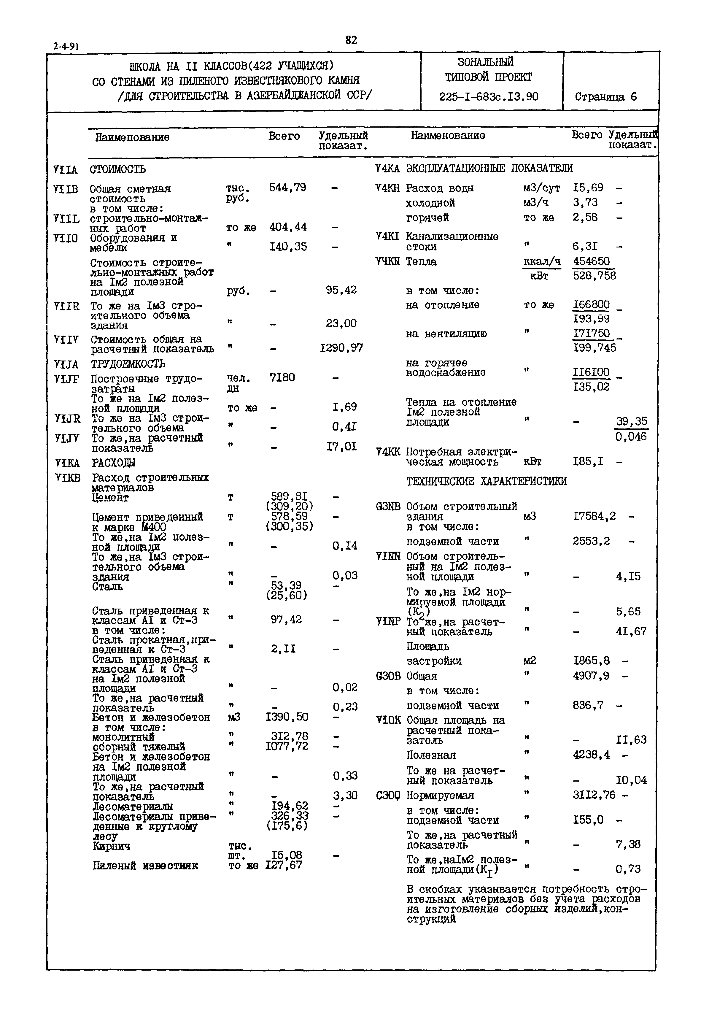 Типовой проект 225-1-683с.13.90