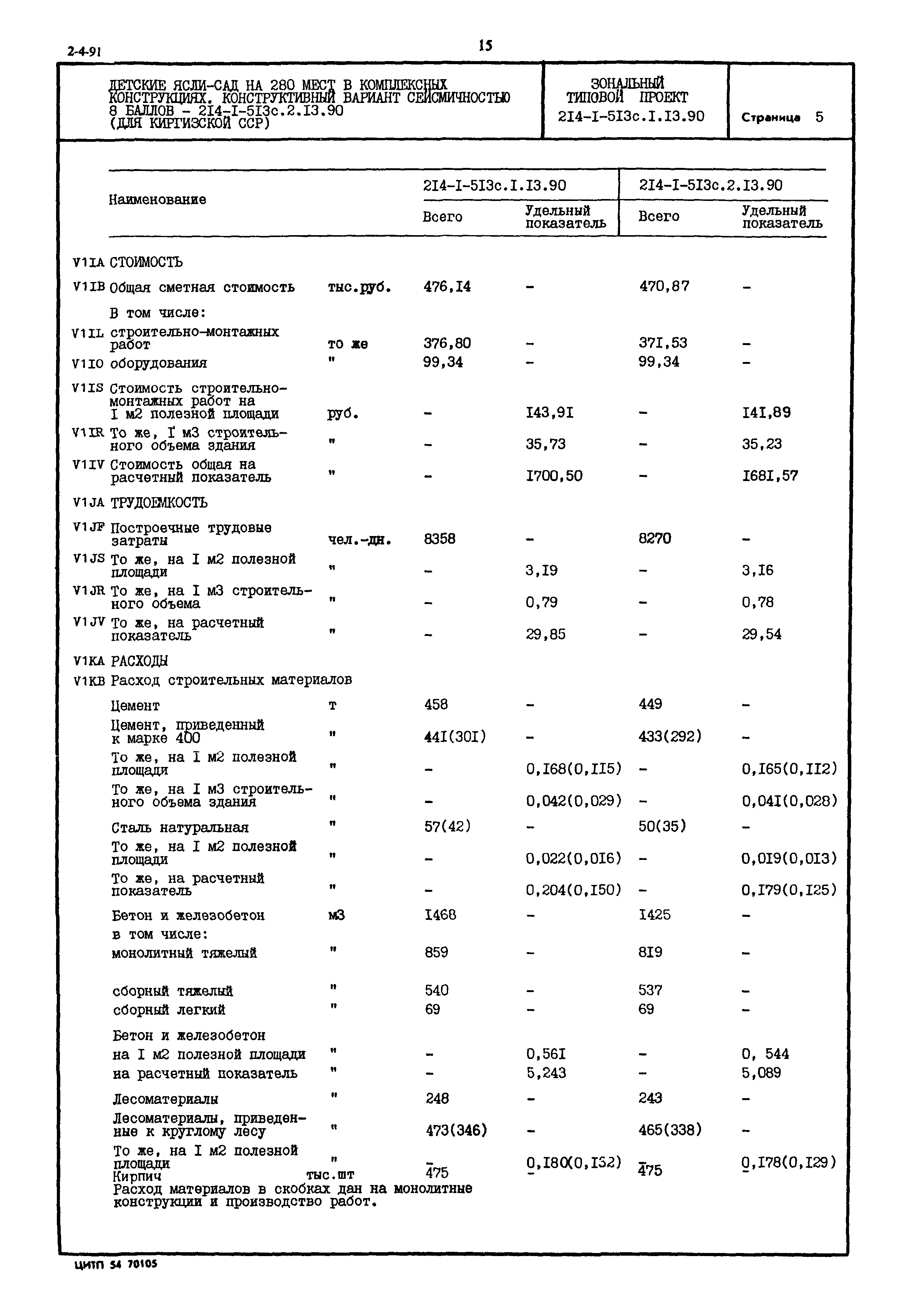 Типовой проект 214-1-513с.1.13.90