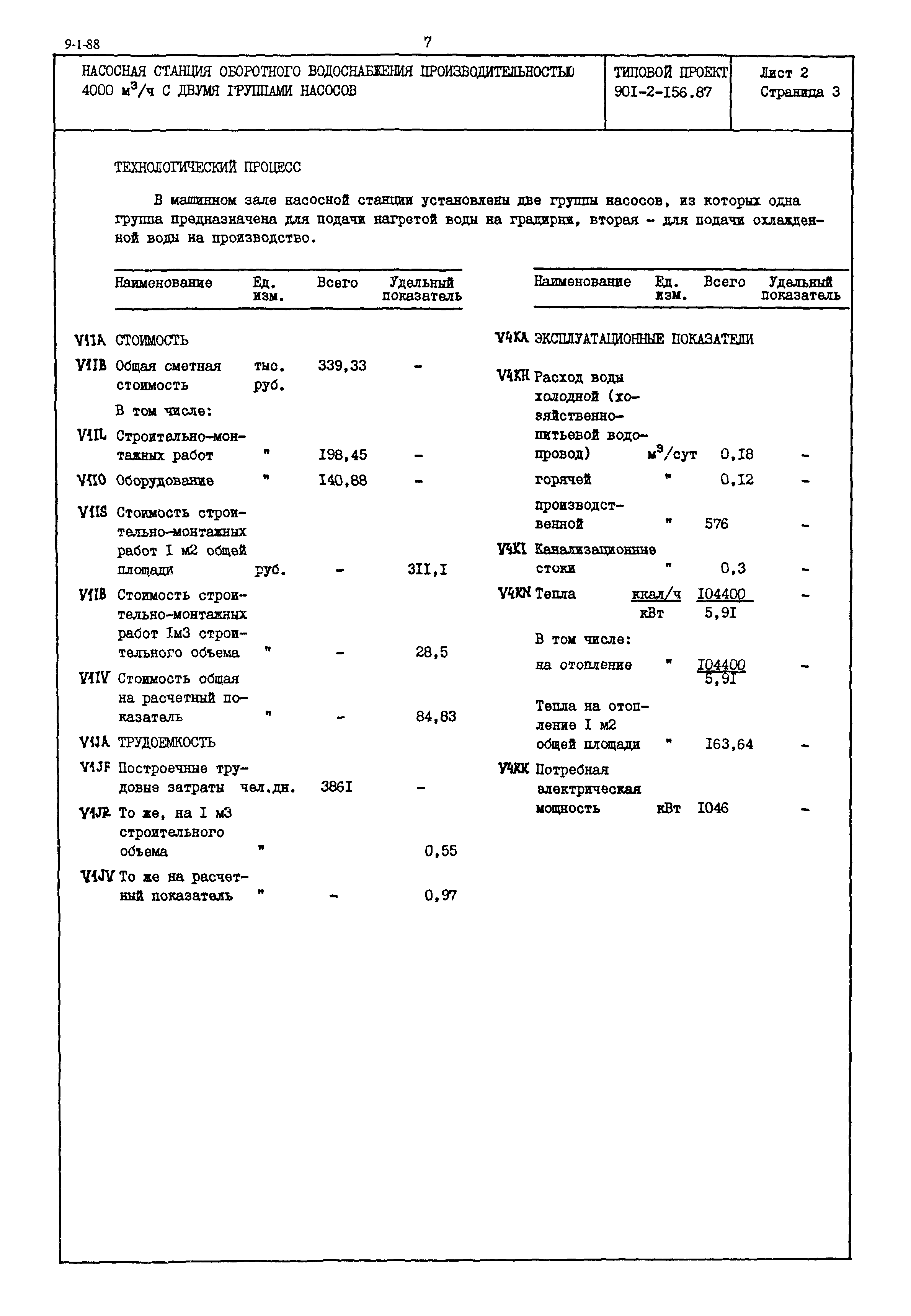 Типовой проект 901-2-156.87