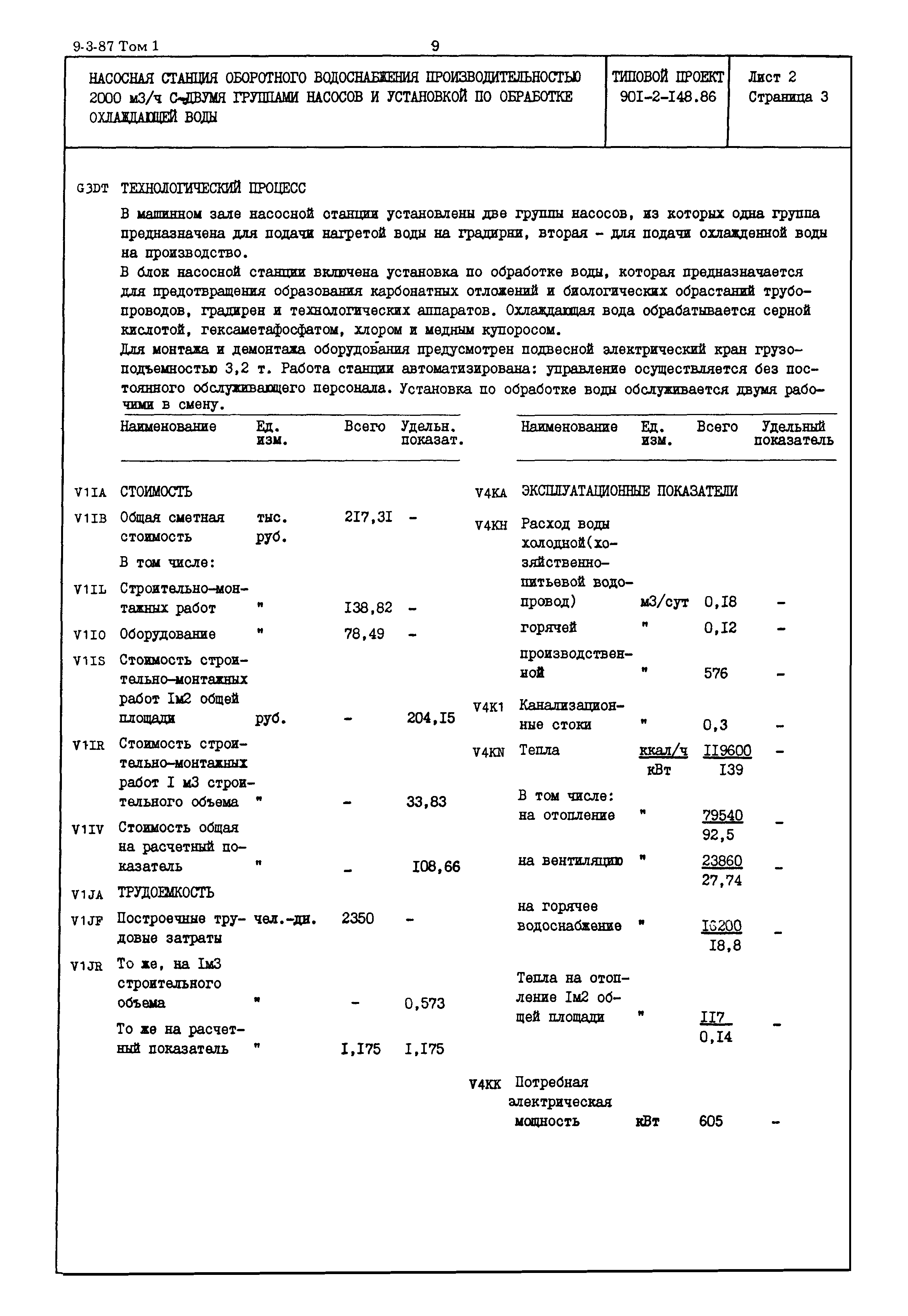 Типовой проект 901-2-148.86