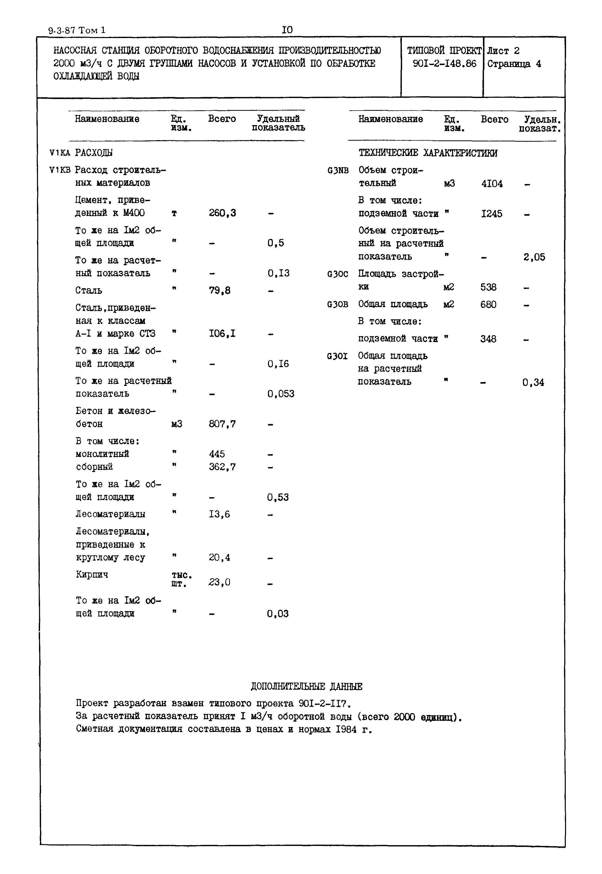 Типовой проект 901-2-148.86