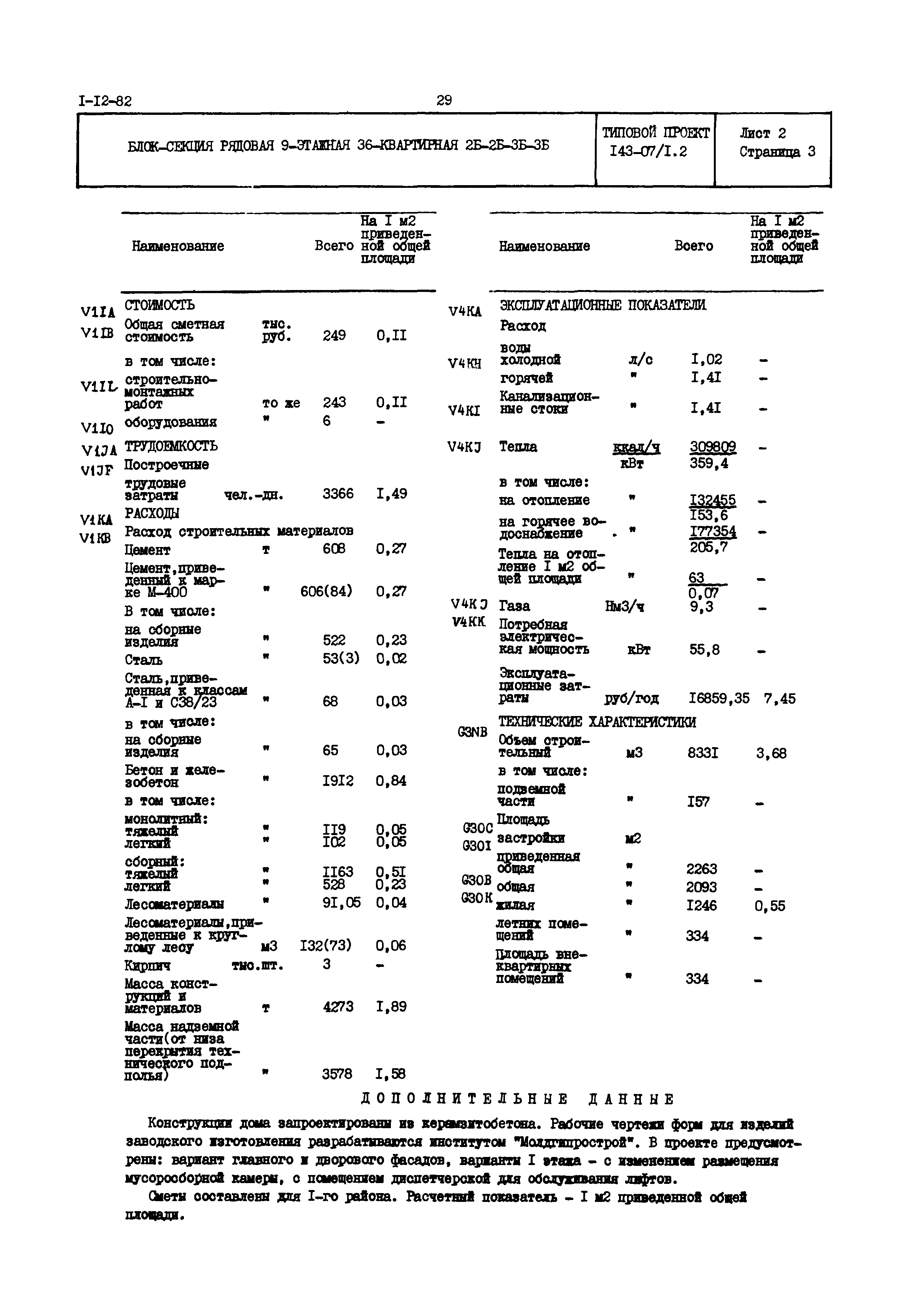 Типовой проект 143-07/1.2