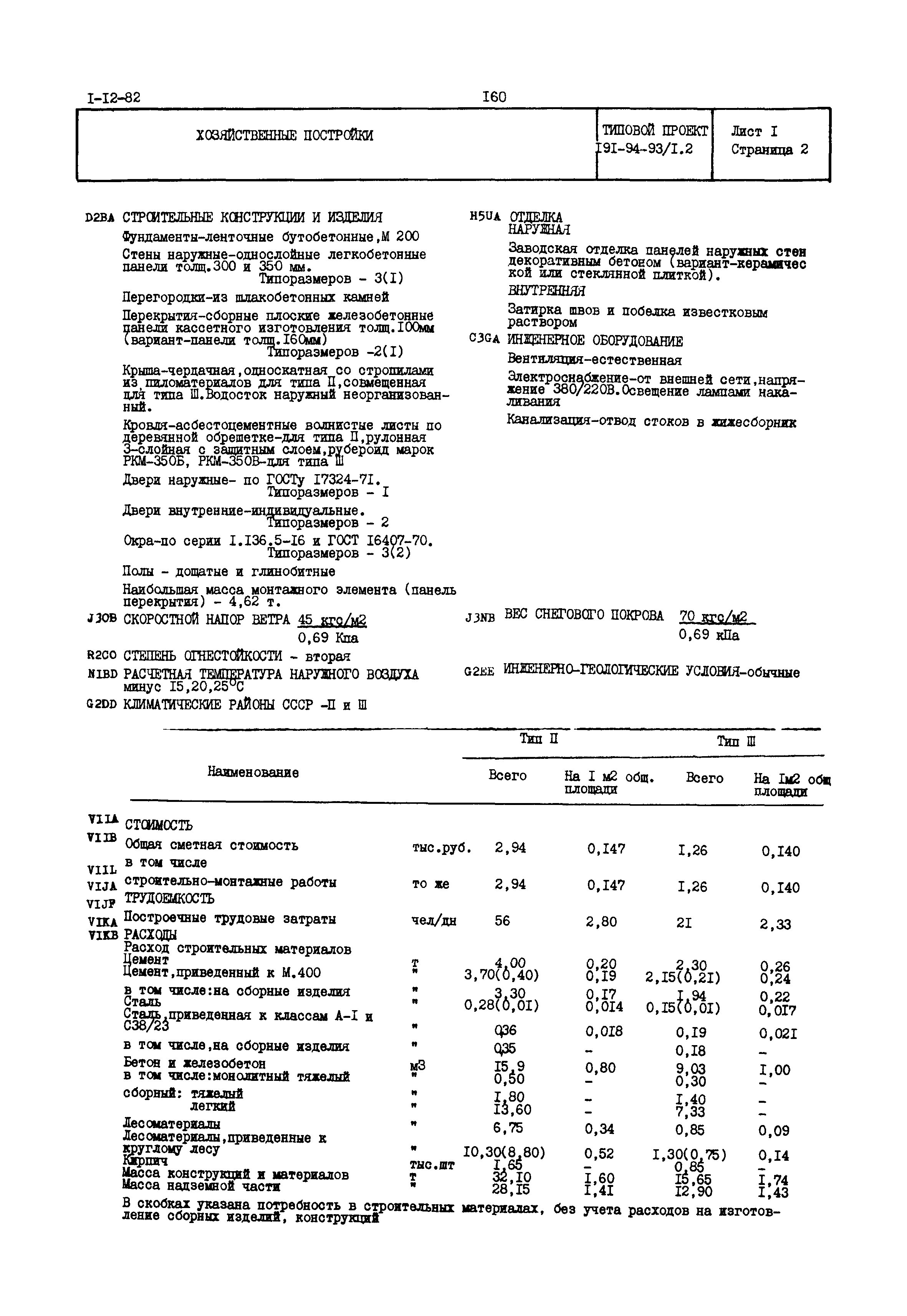 Типовой проект 191-94-93/1.2