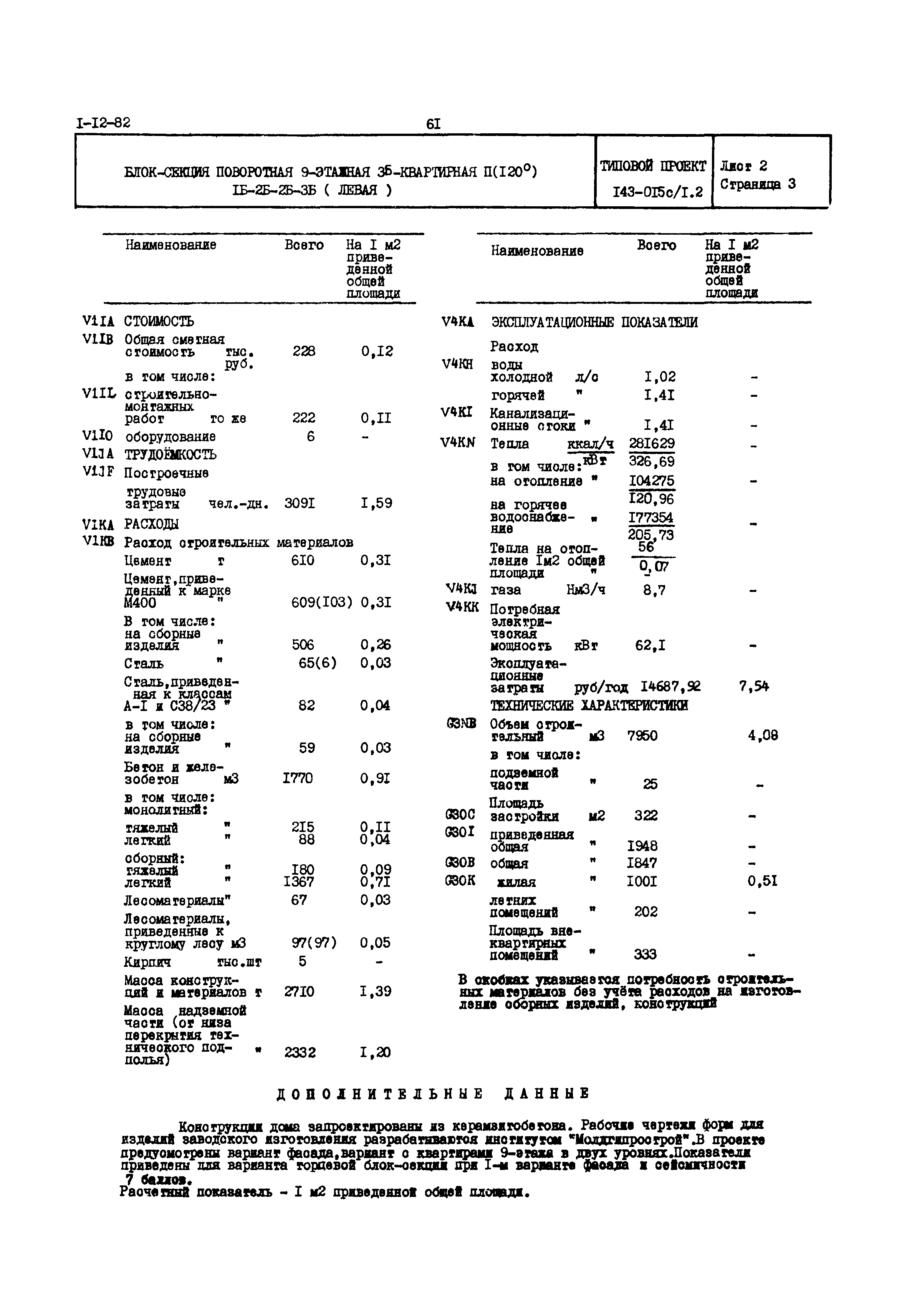 Типовой проект 143-015с/1.2