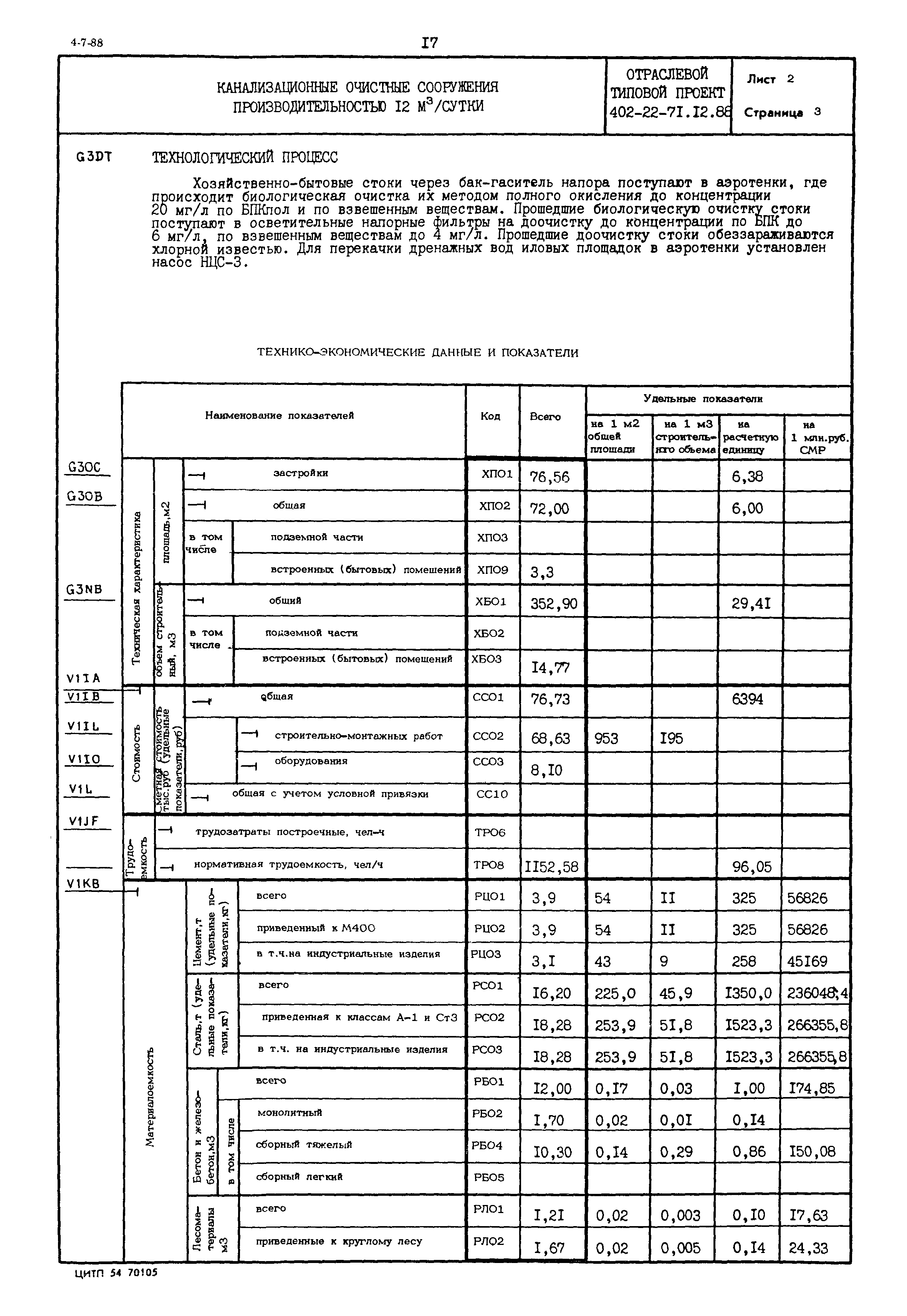 Типовой проект 402-22-71.12.88