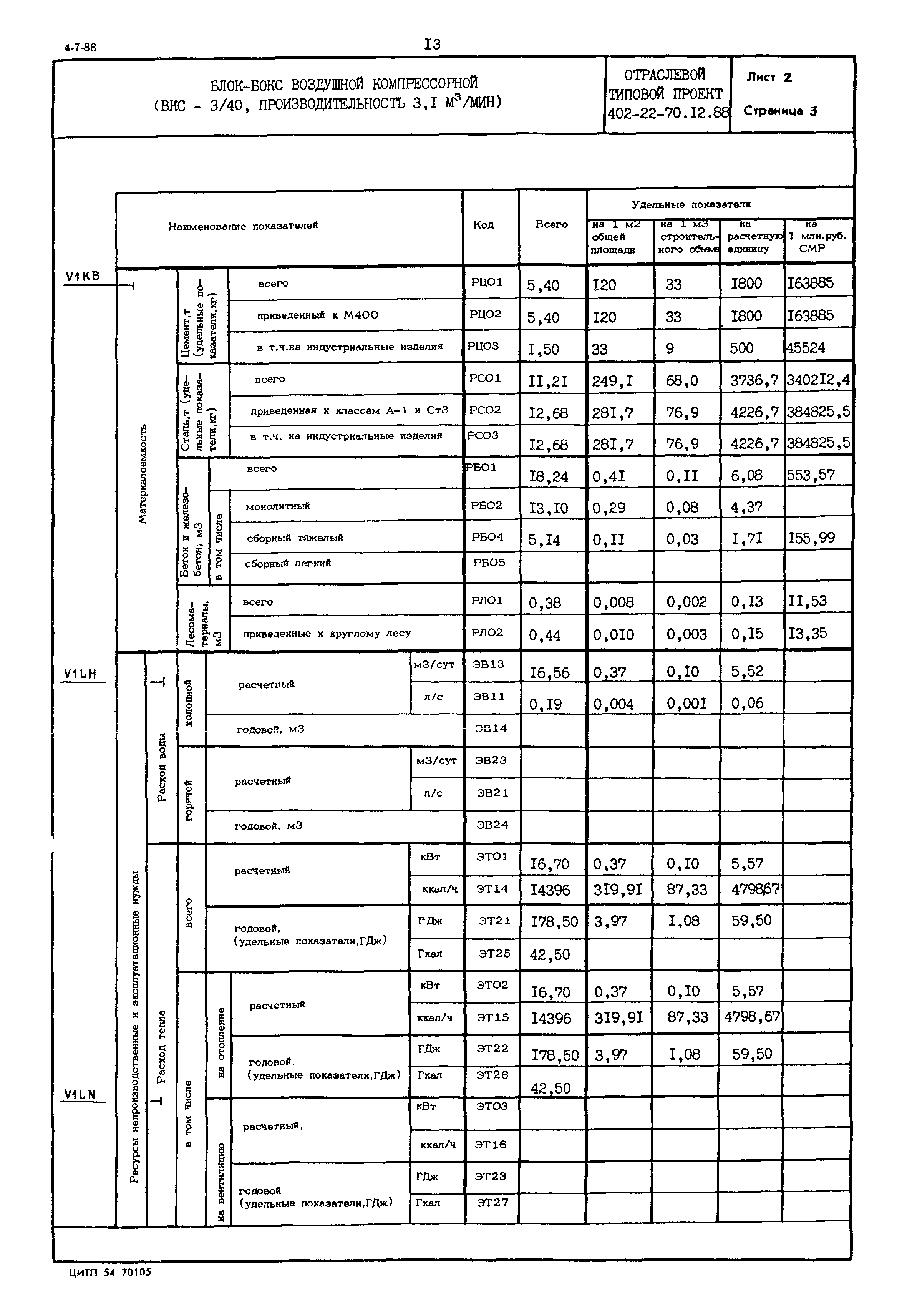 Типовой проект 402-22-70.12.88