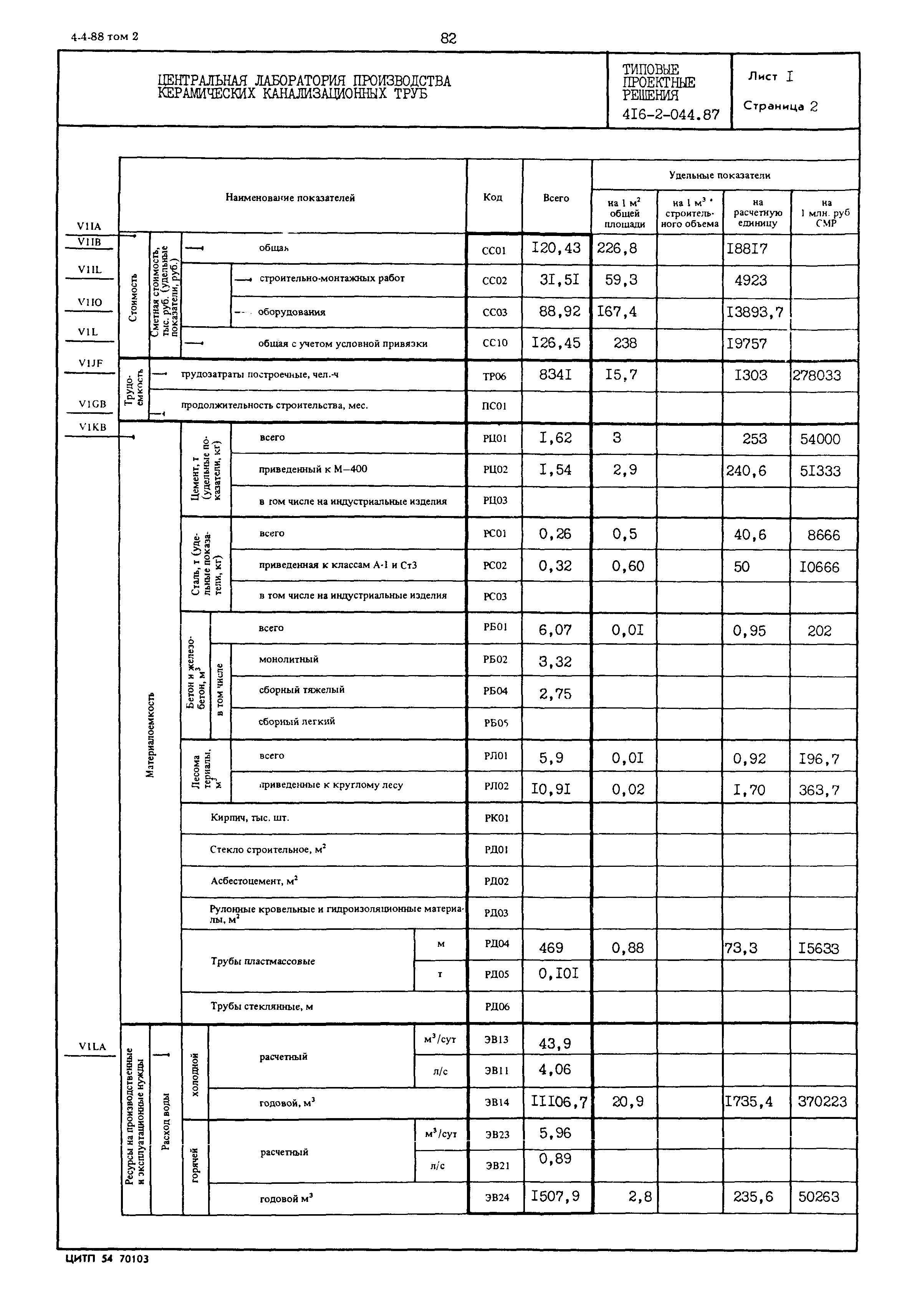 Типовые проектные решения 416-2-044.87