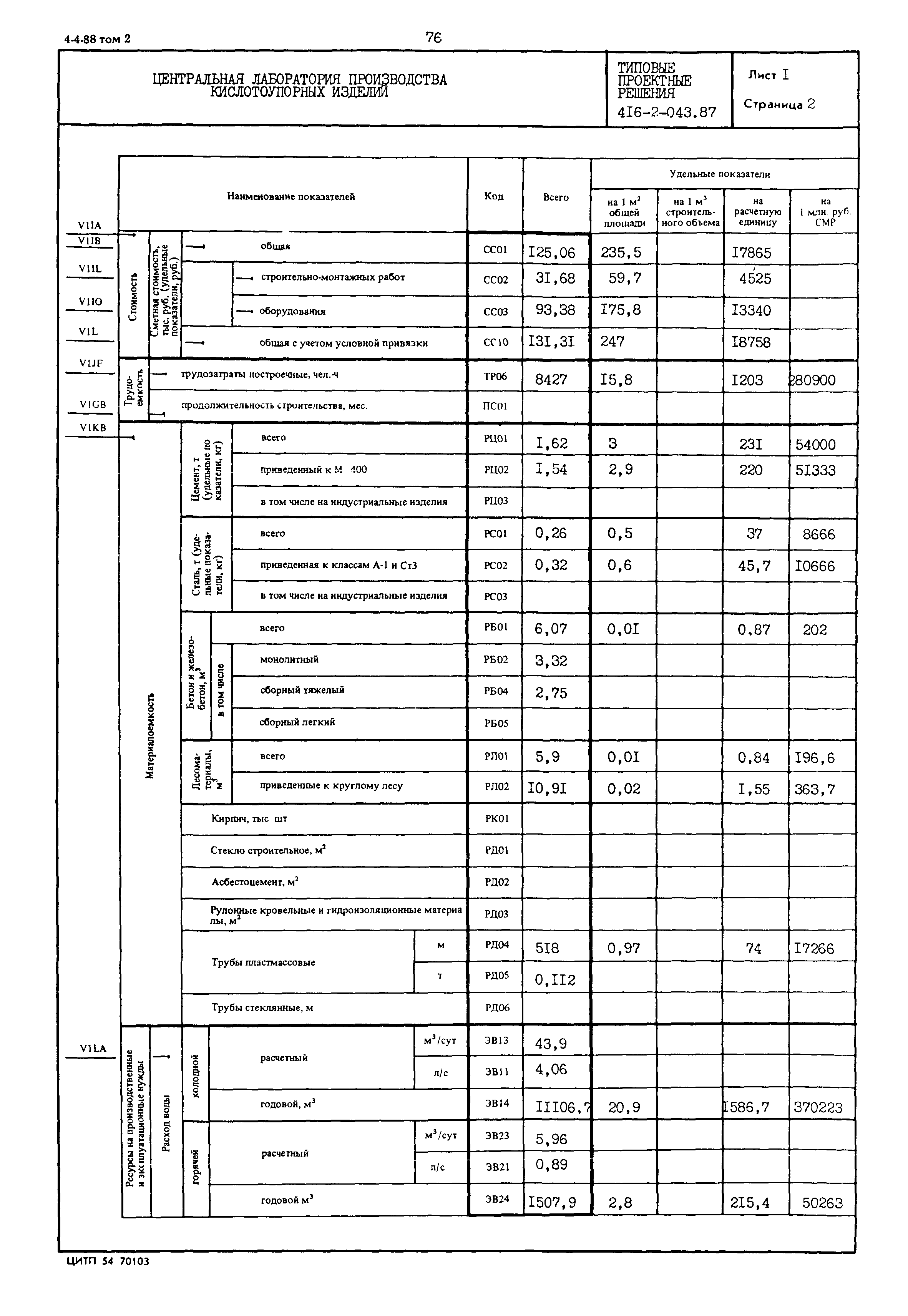 Типовые проектные решения 416-2-043.87