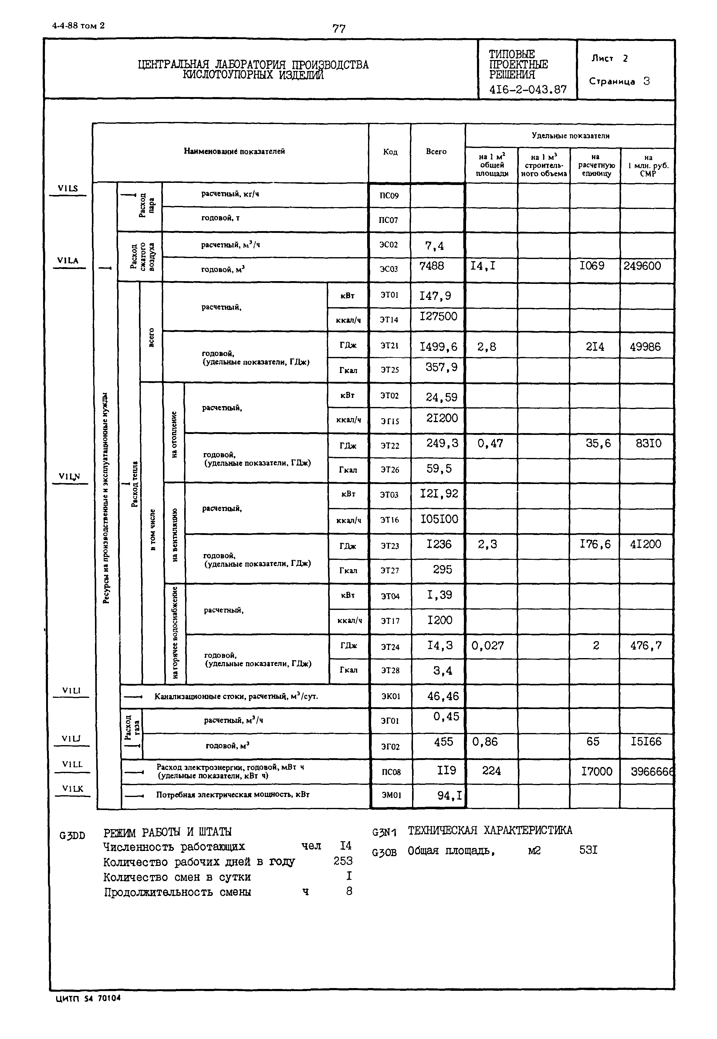 Типовые проектные решения 416-2-043.87