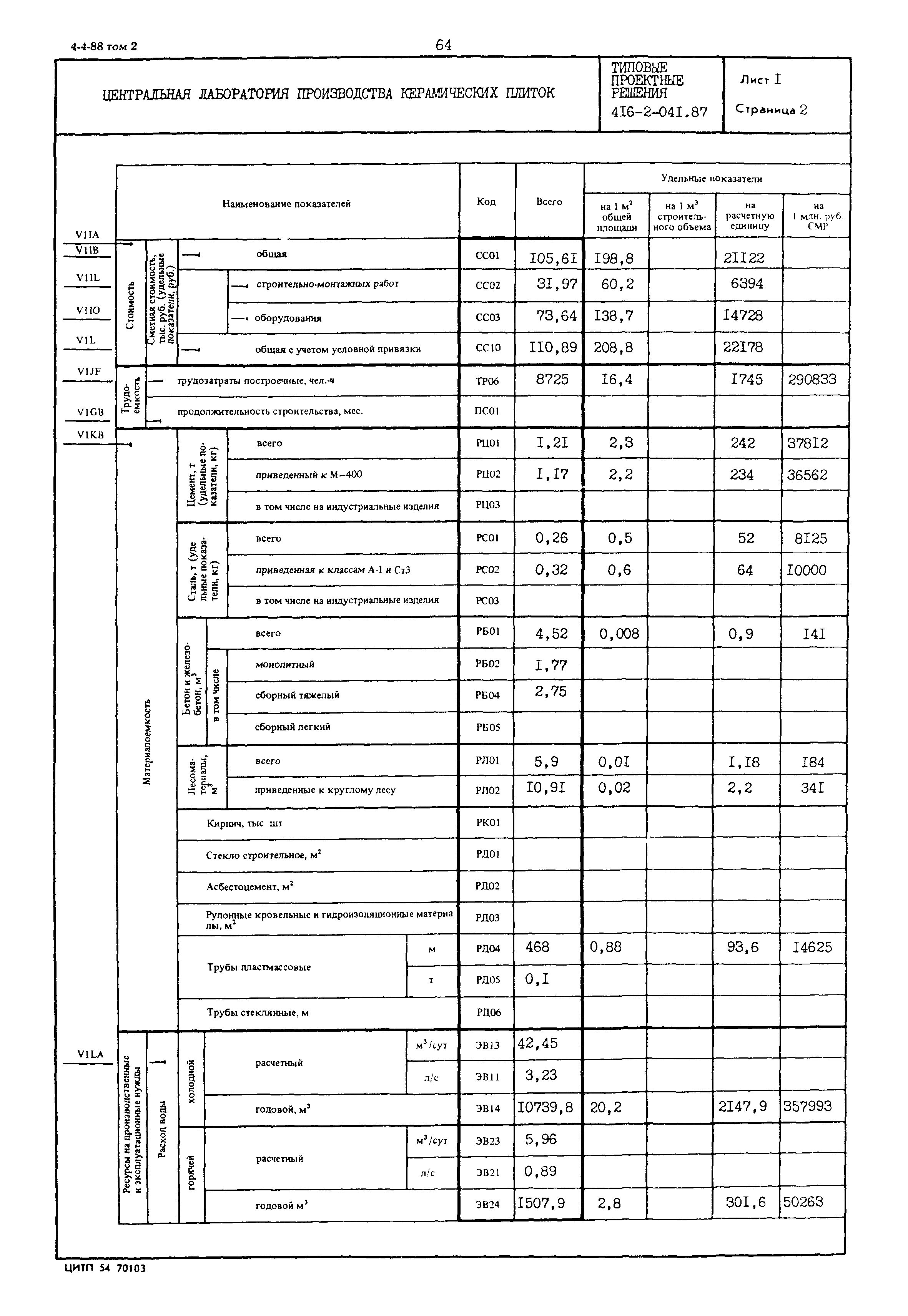 Типовые проектные решения 416-2-041.87