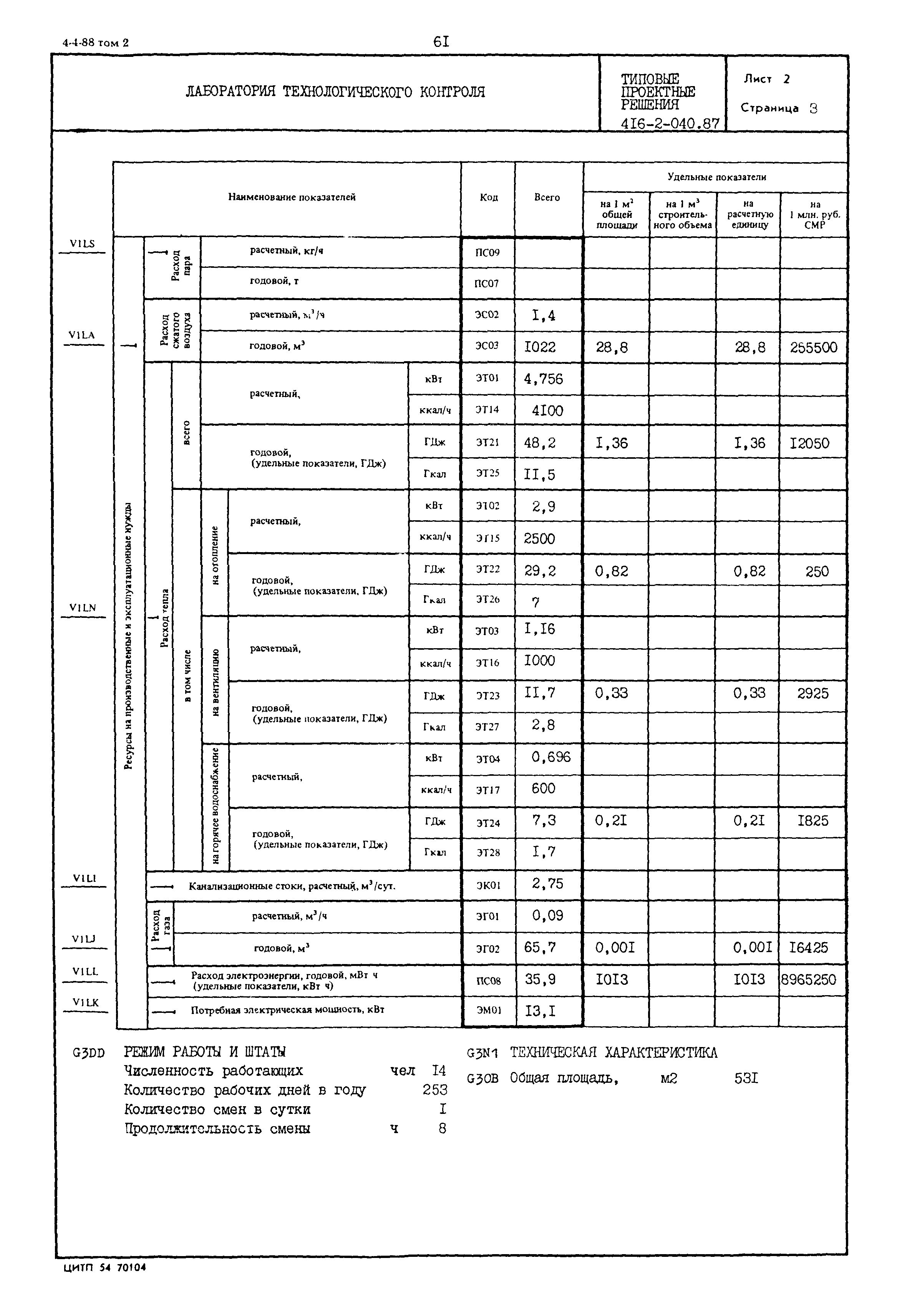 Типовые проектные решения 416-2-040.87