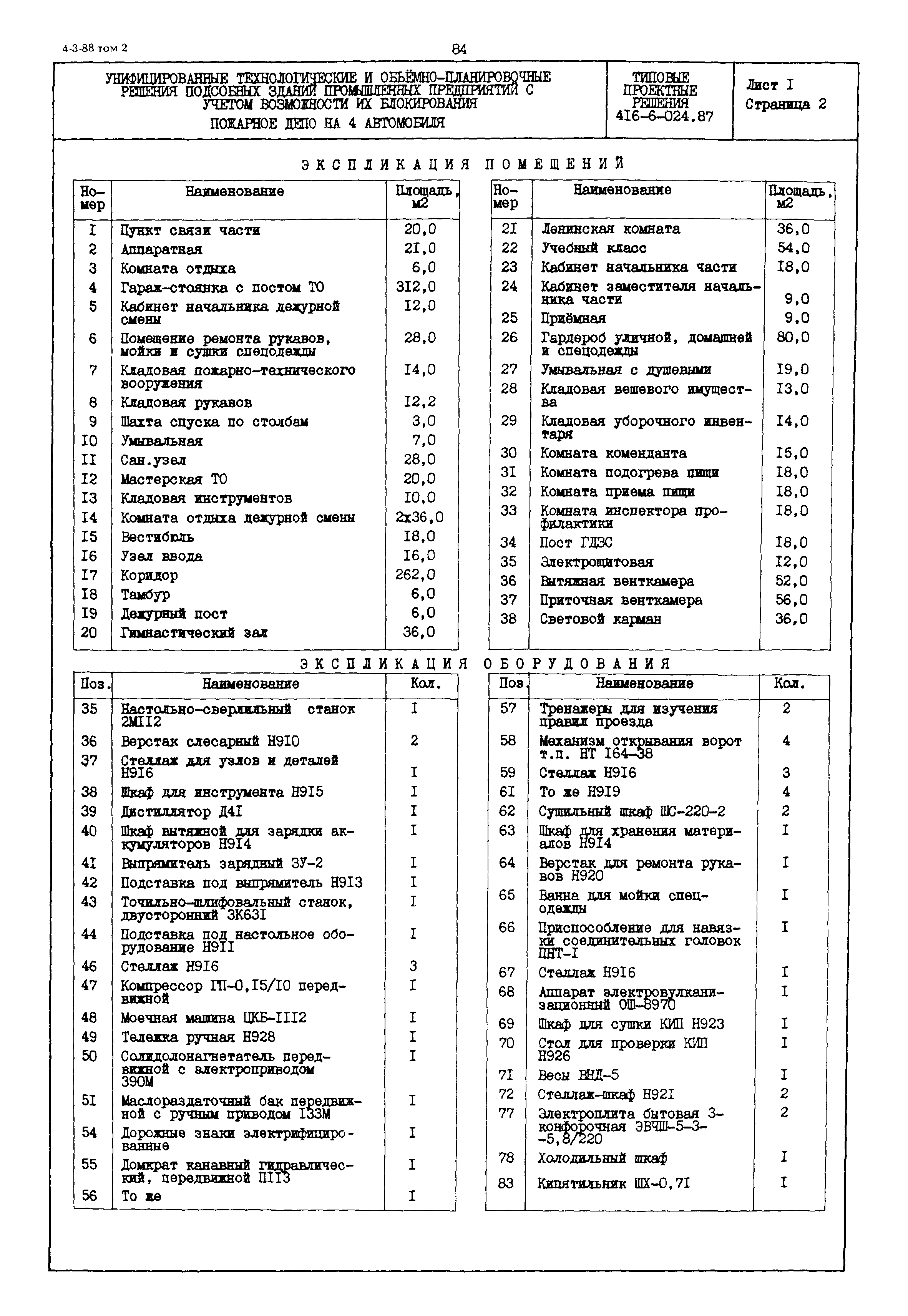 Типовые проектные решения 416-6-024.87