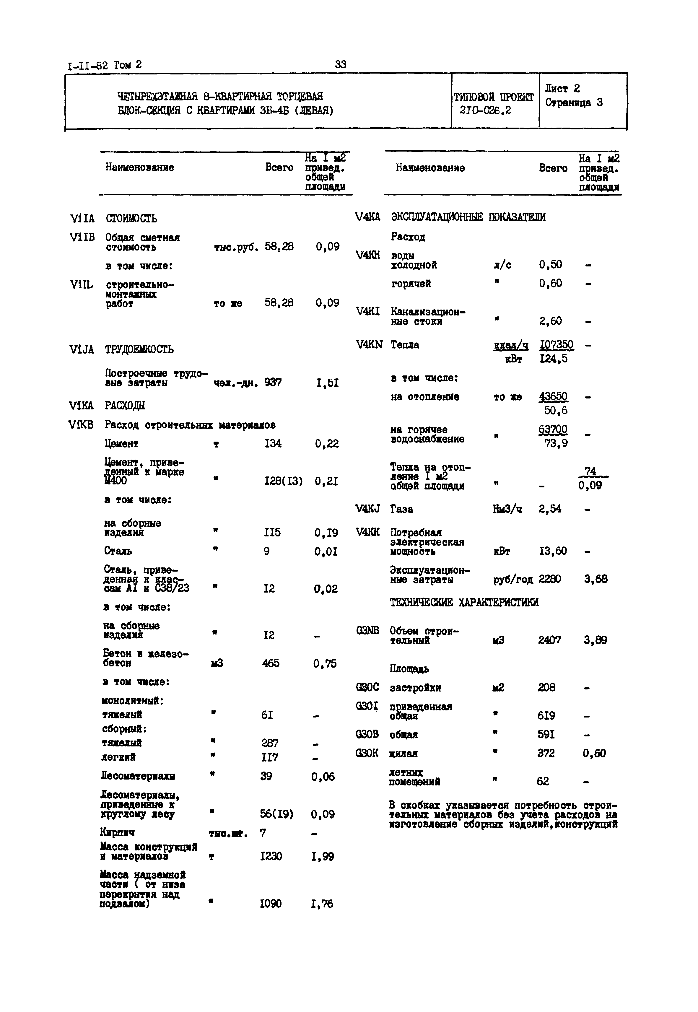 Типовой проект 210-026.2