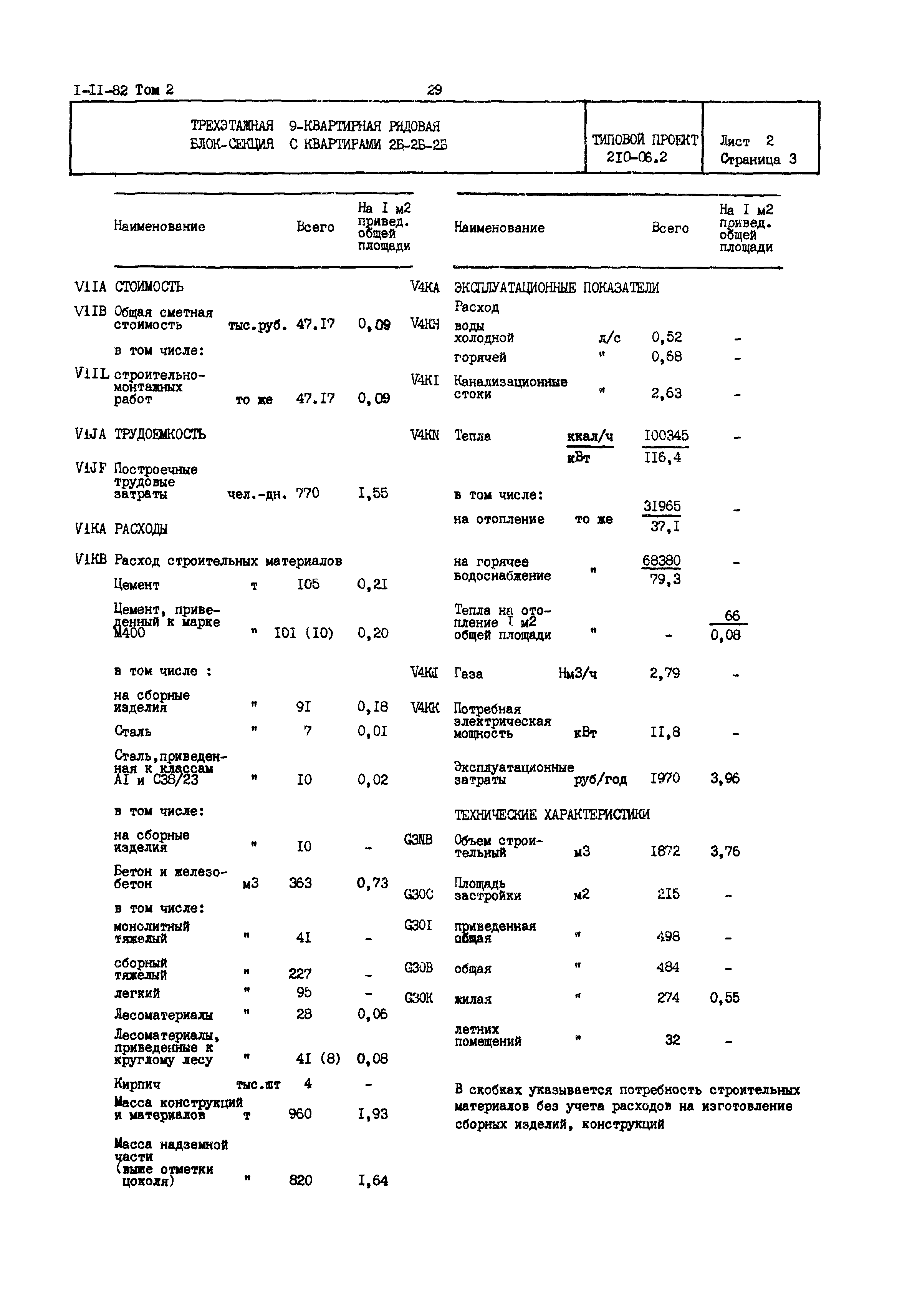 Типовой проект 210-06.2