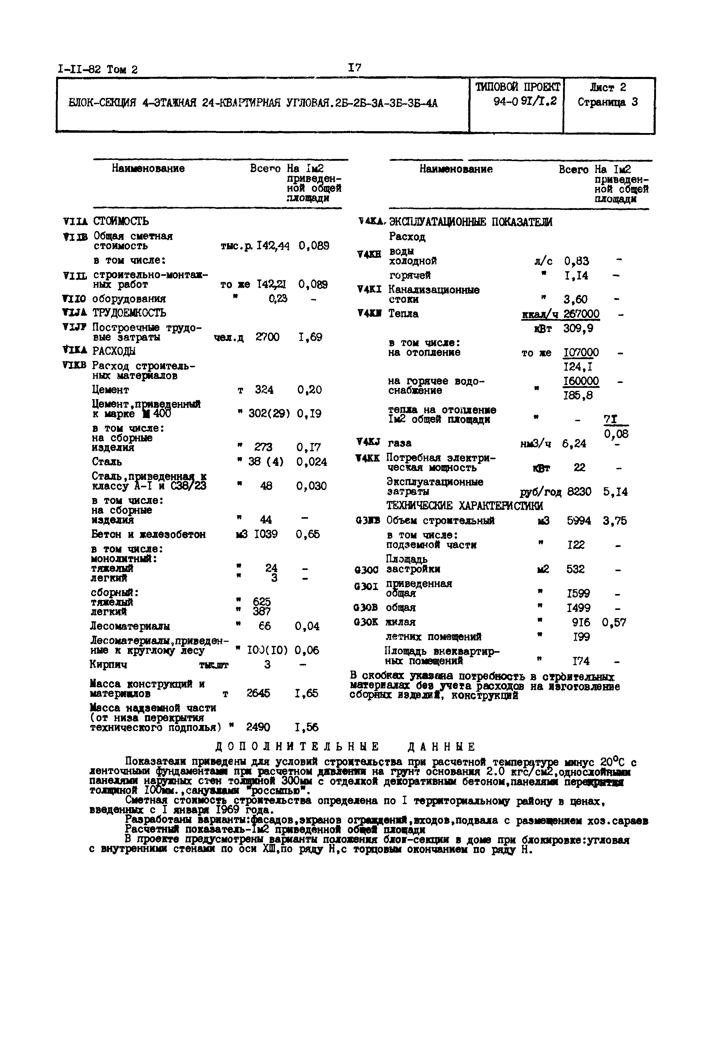 Типовой проект 94-091/1.2