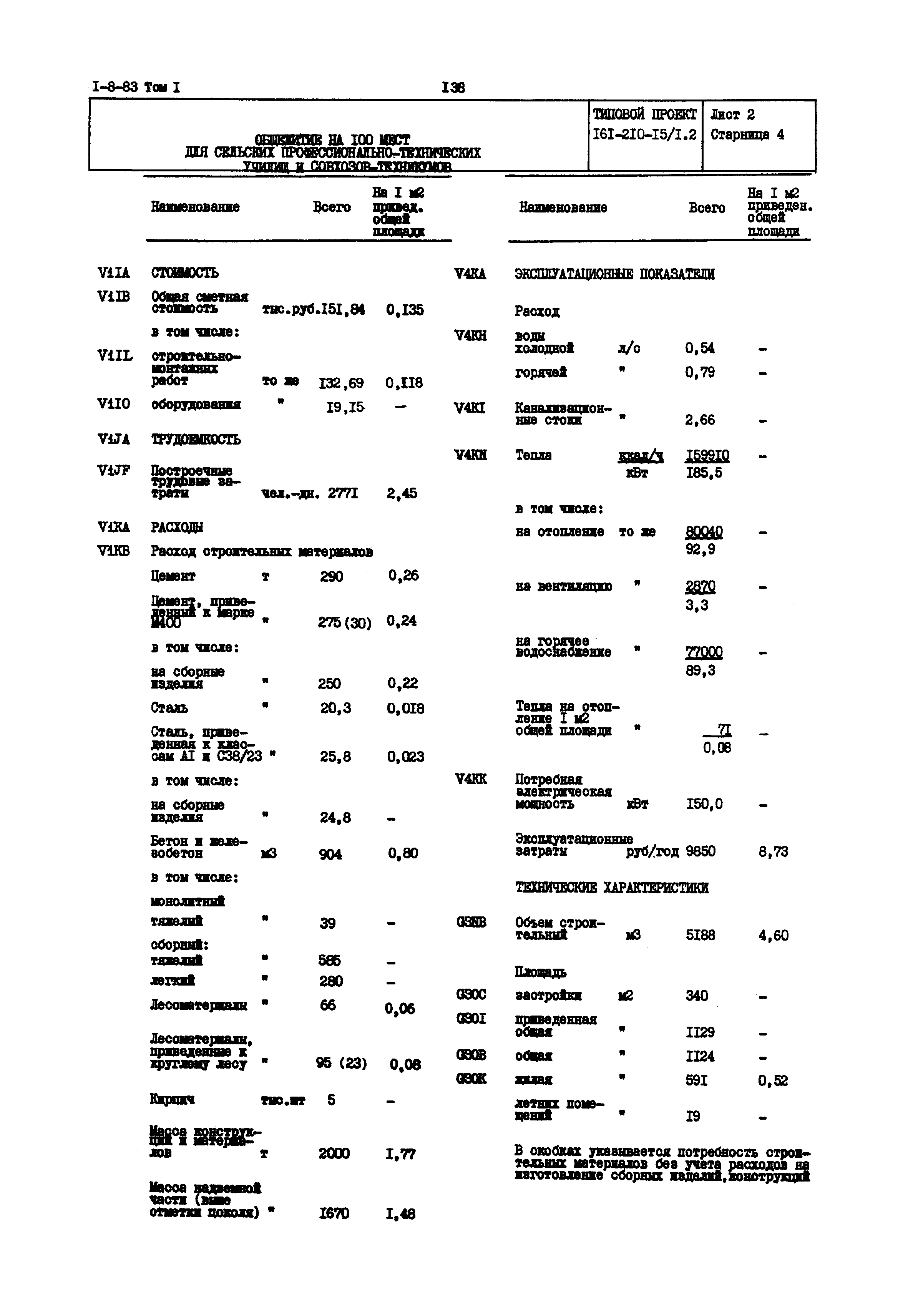 Типовой проект 161-210-15/1.2