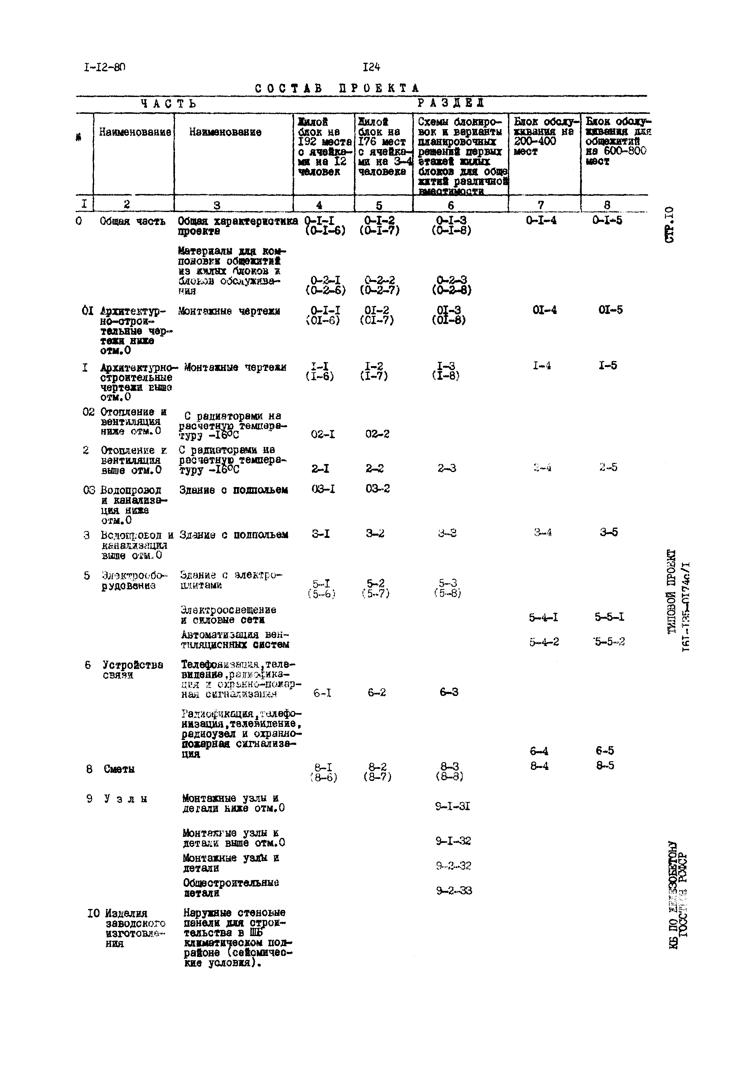 Типовой проект 161-135-0174с/1