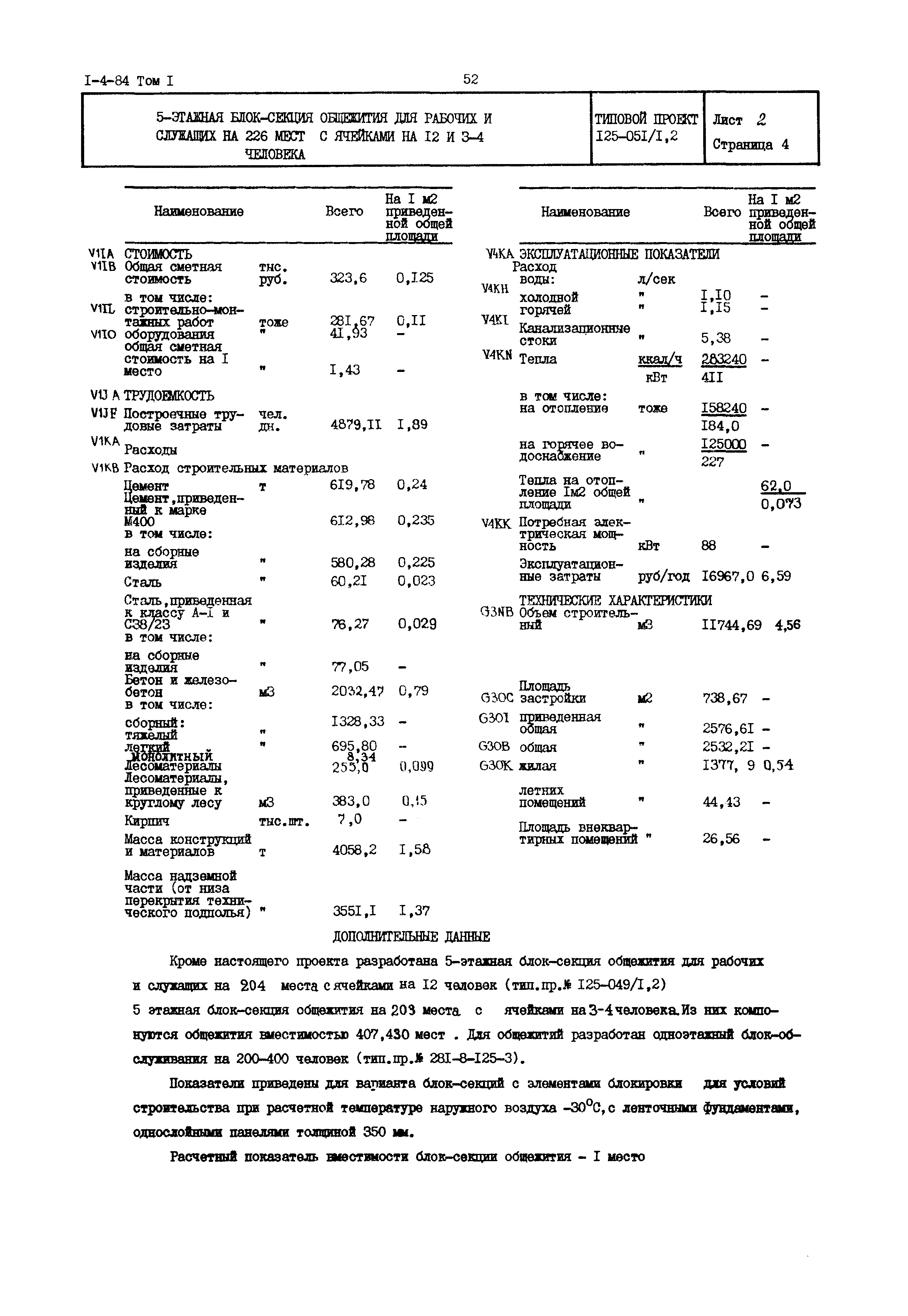 Типовой проект 125-051/1.2