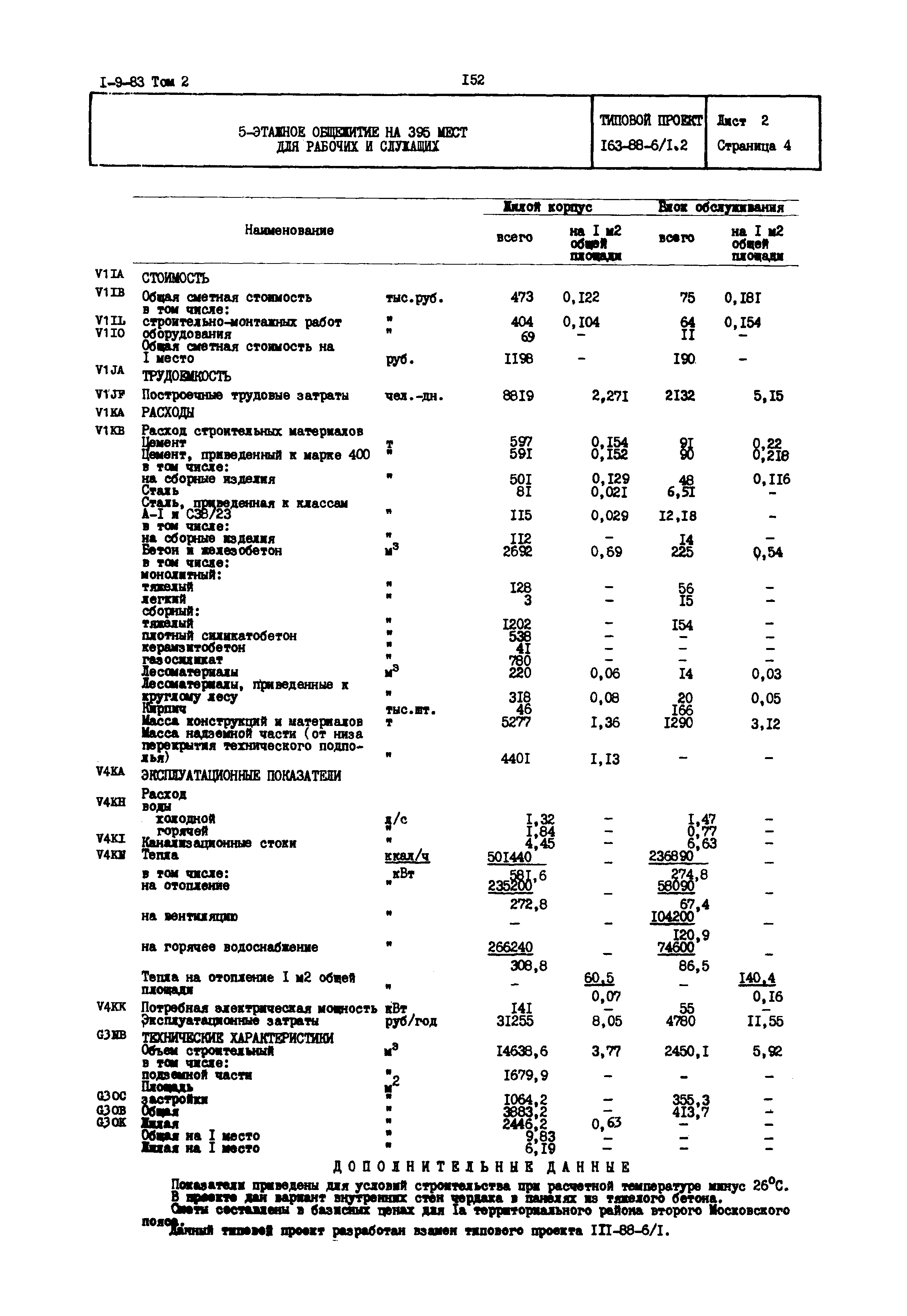 Типовой проект 163-88-6/1.2