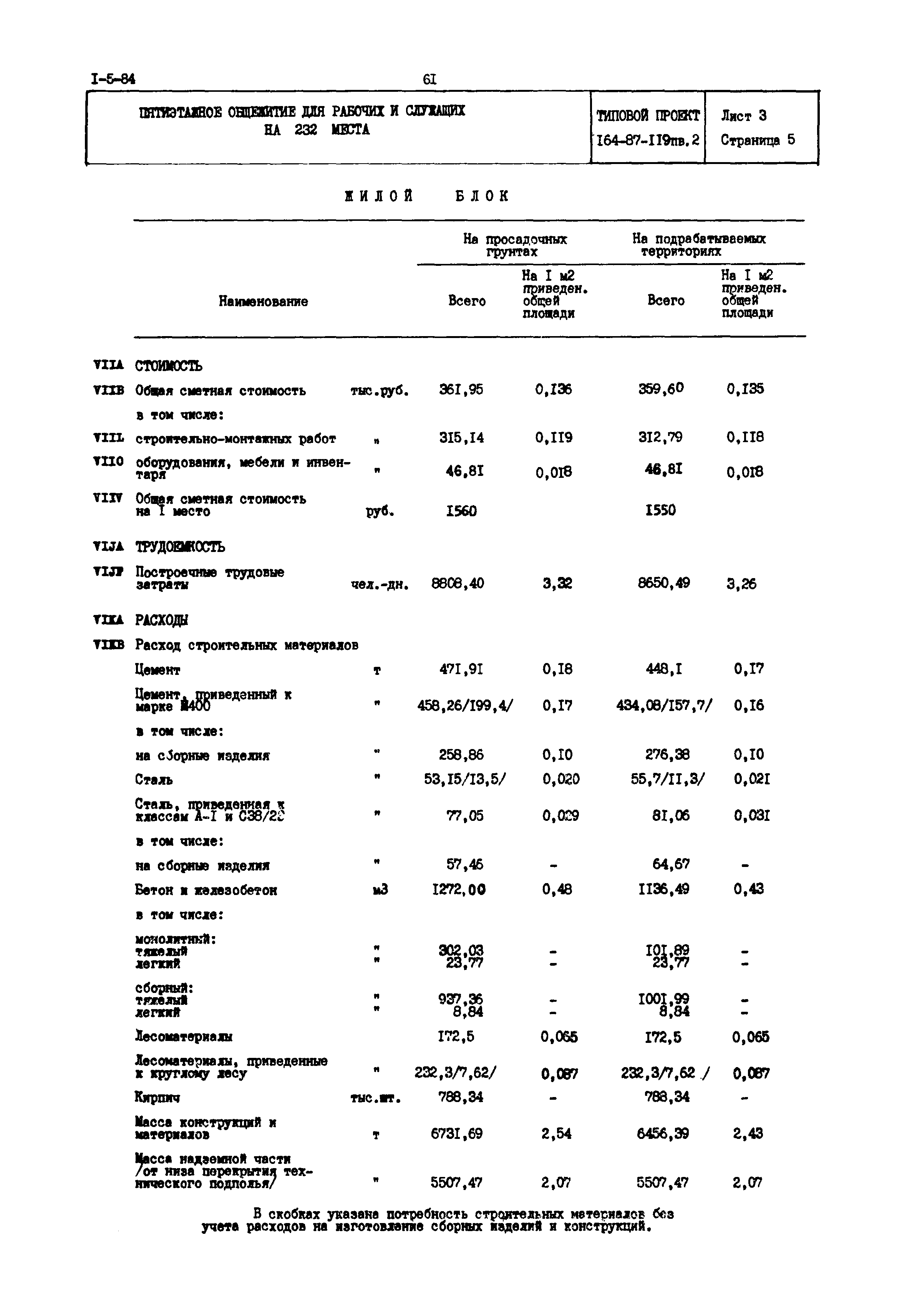 Типовой проект 164-87-119пв.2