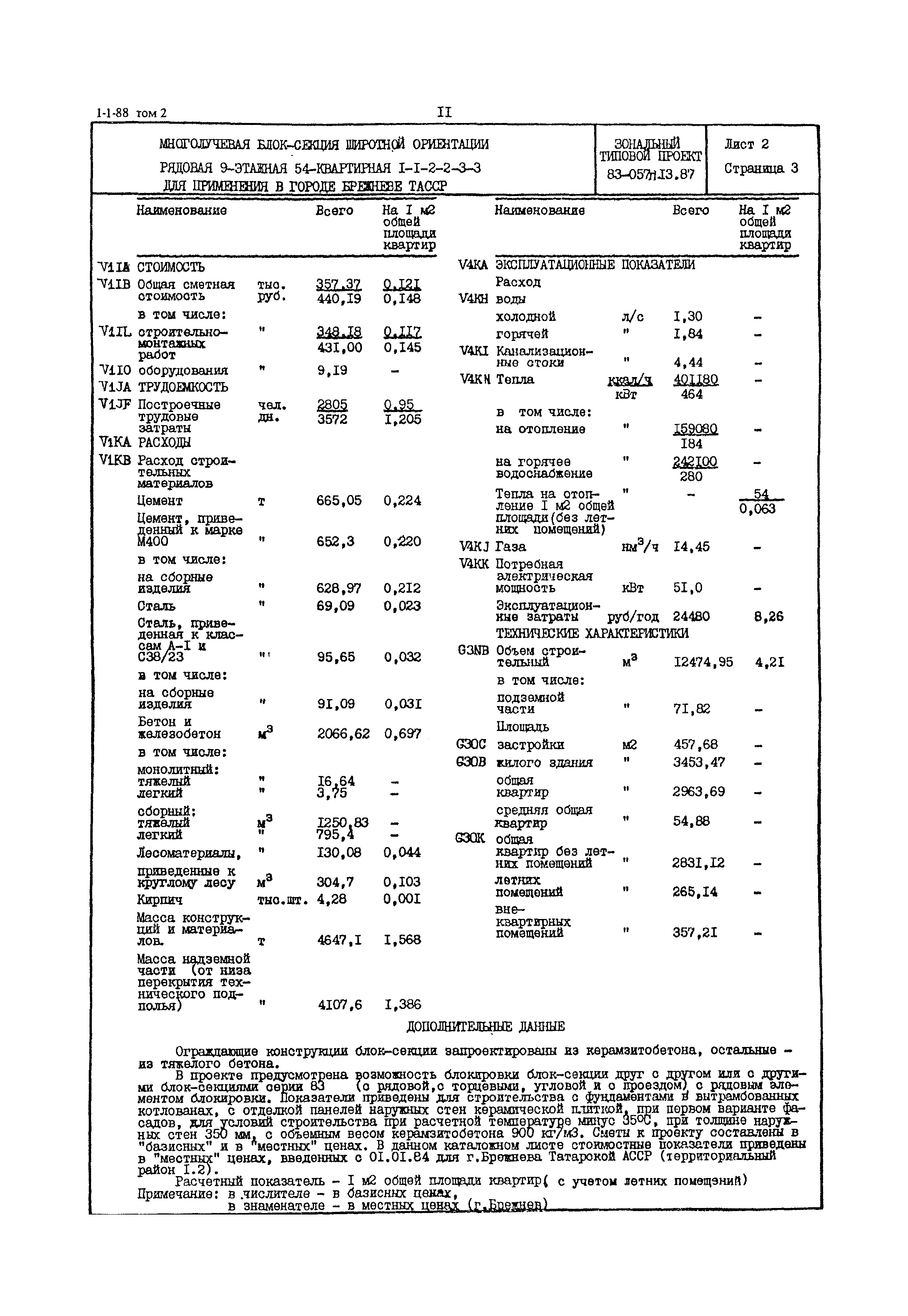 Типовой проект 83-057п.13.87