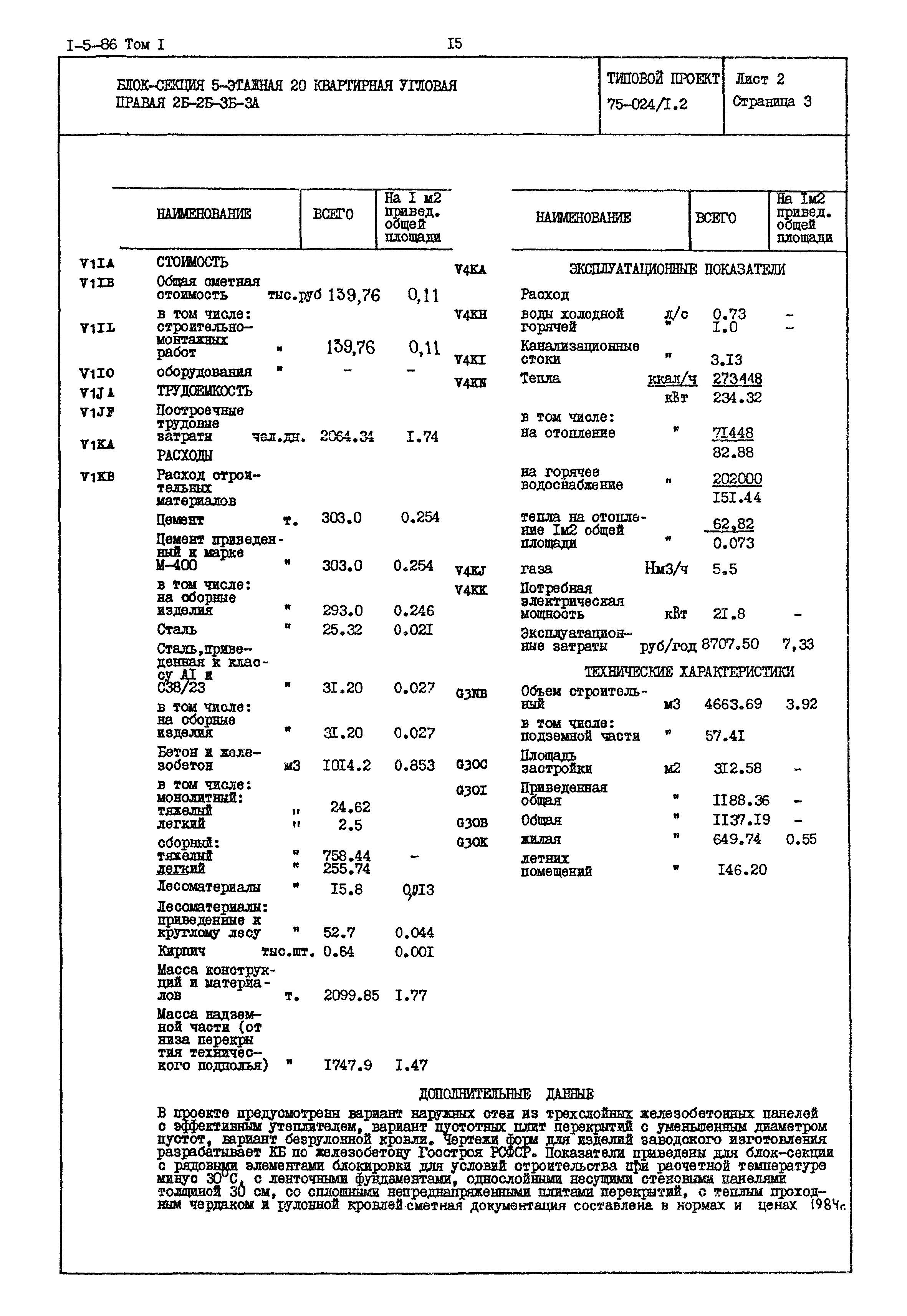 Типовой проект 75-024/1.2