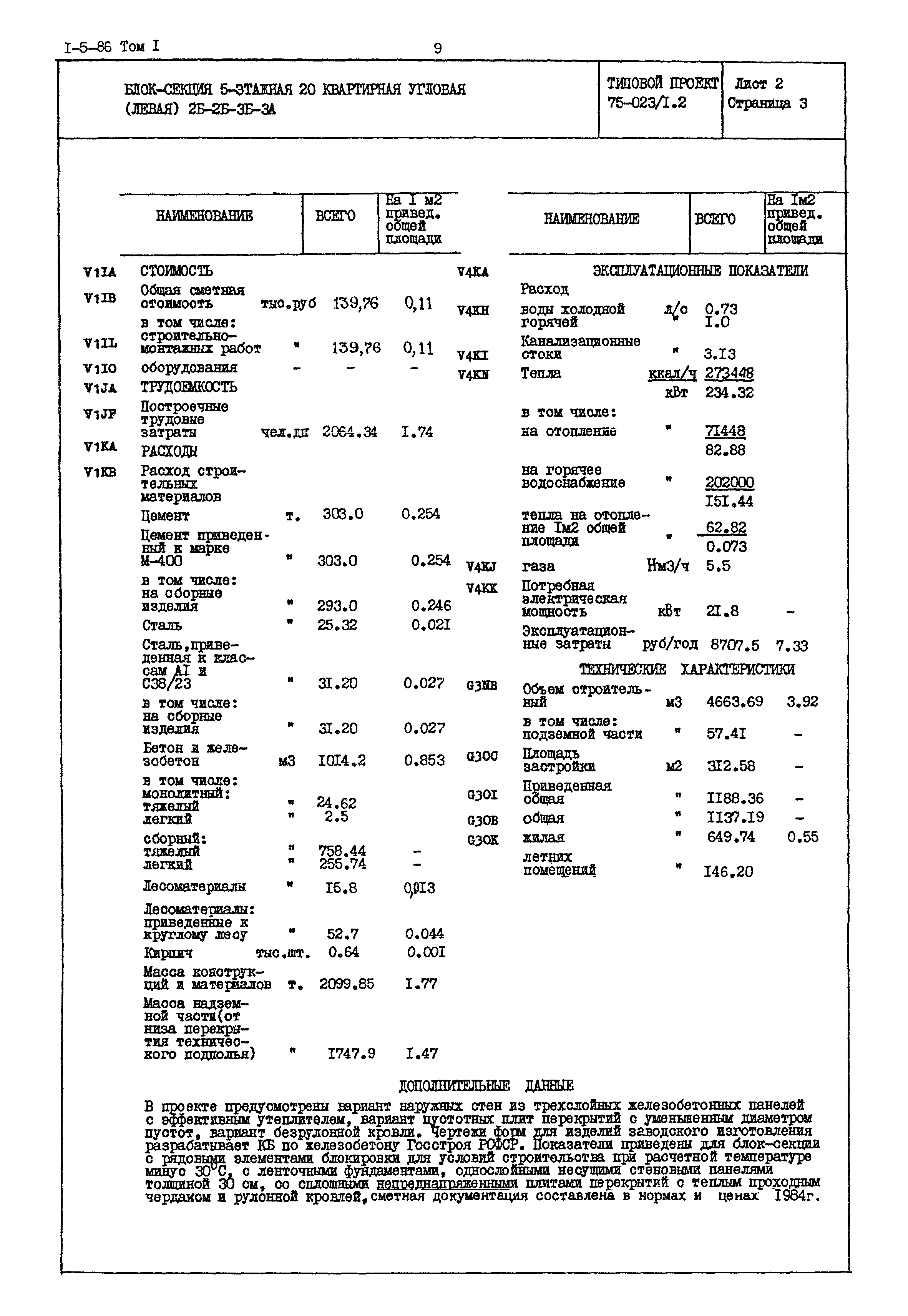 Типовой проект 75-023/1.2