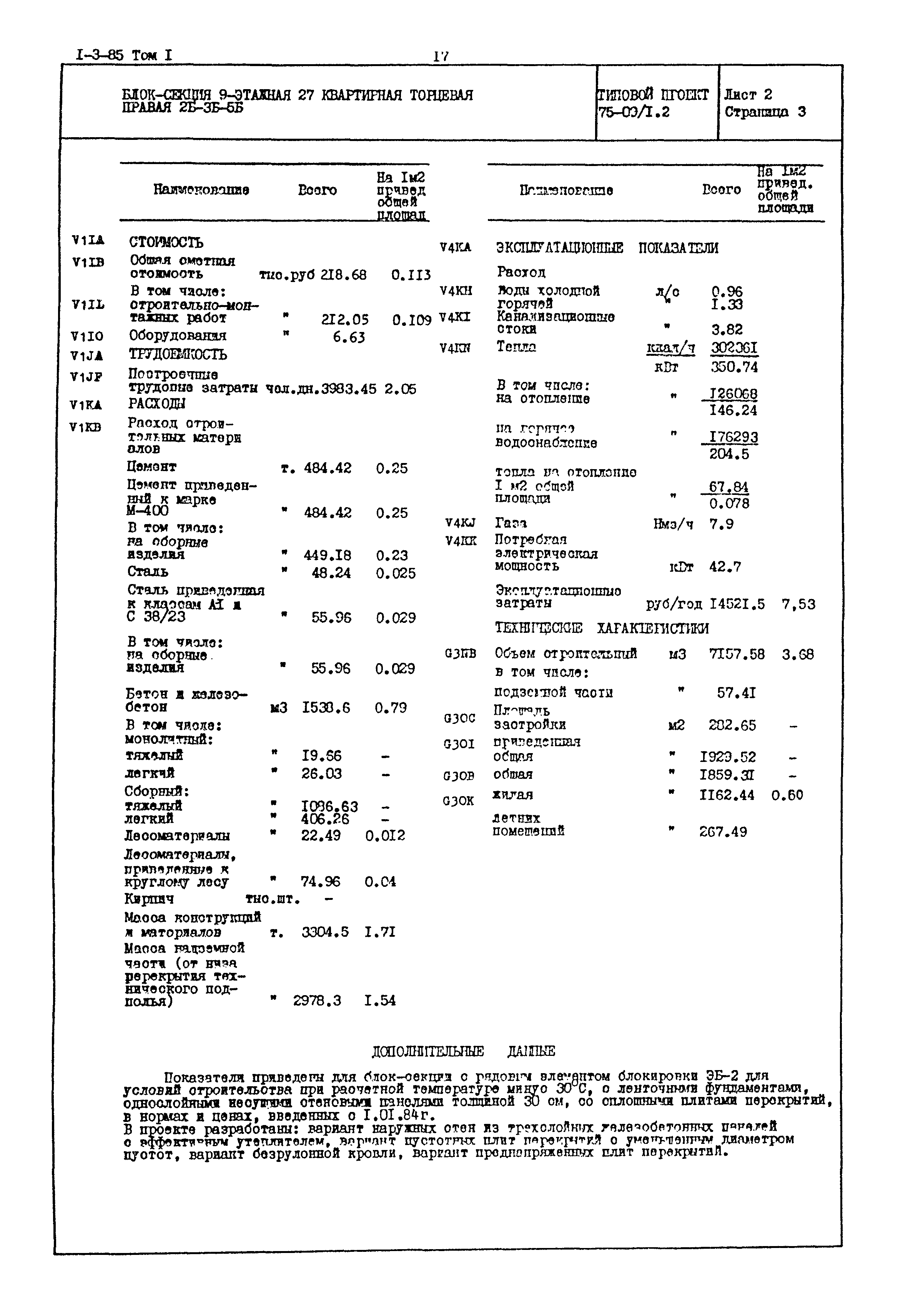 Типовой проект 75-09/1.2