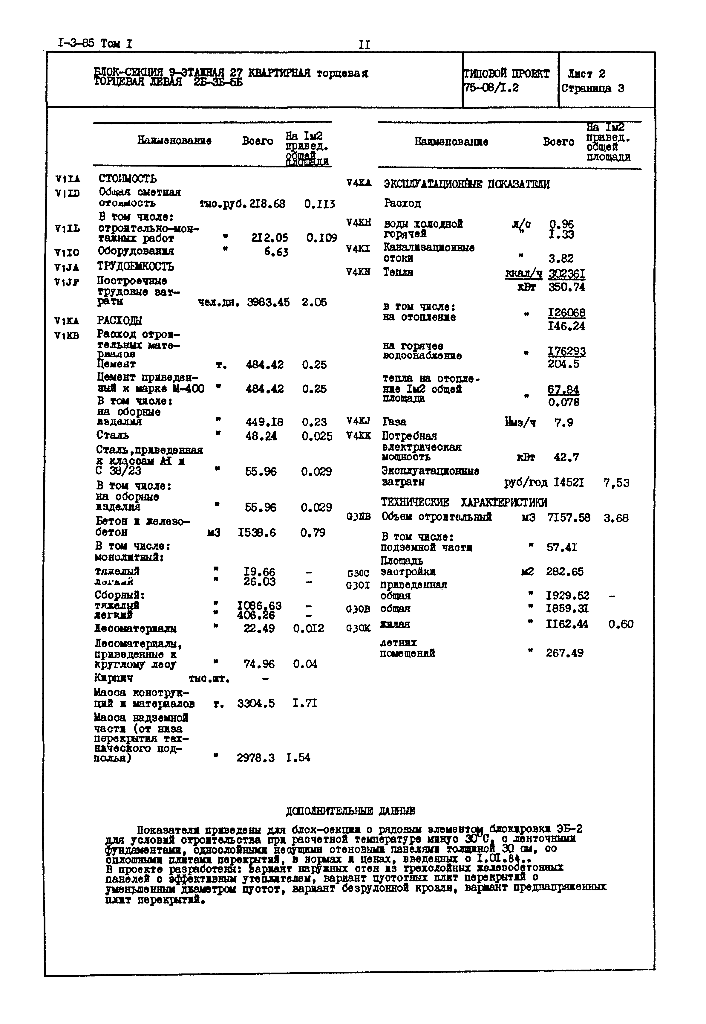 Типовой проект 75-08/1.2