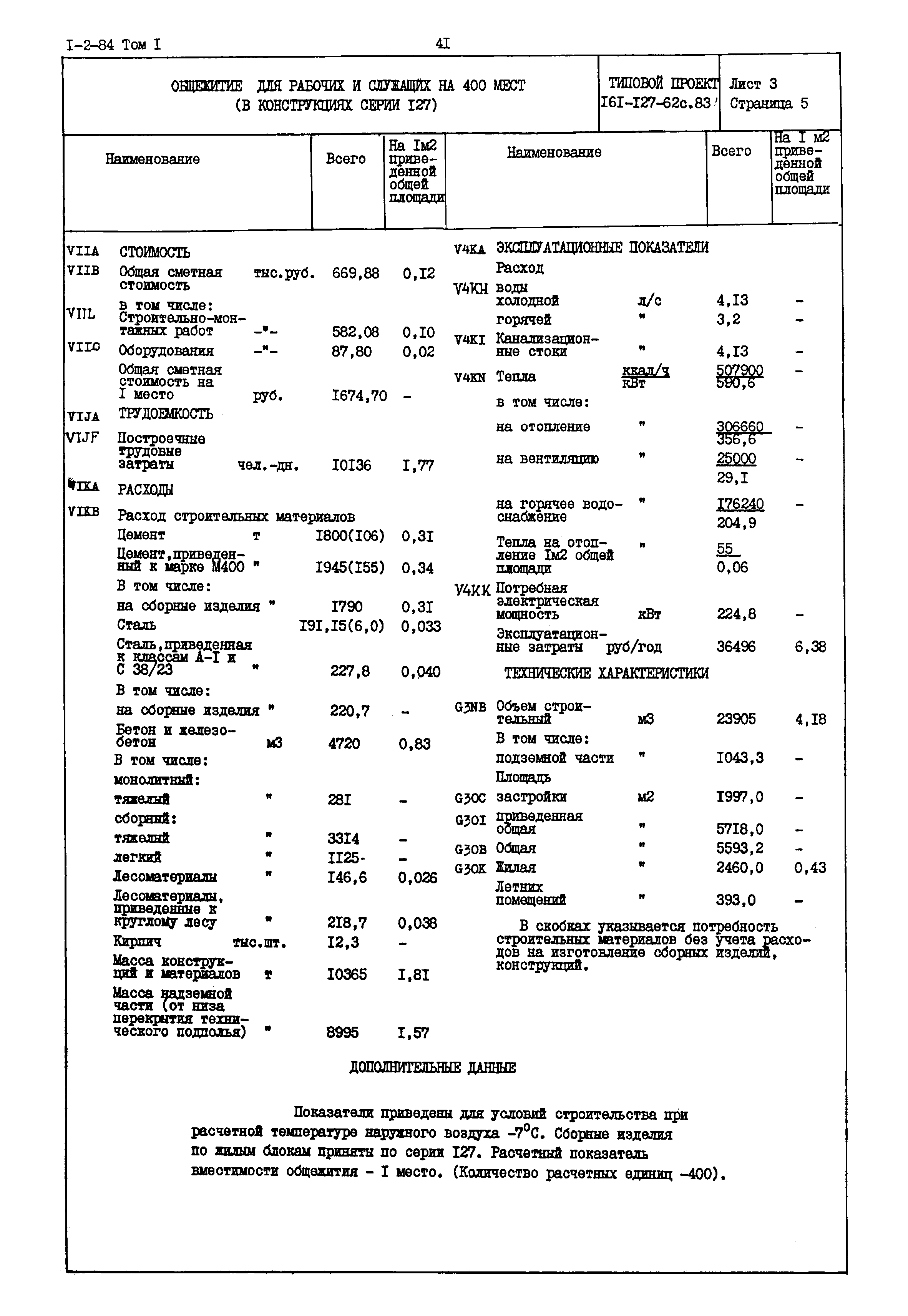 Типовой проект 161-127-62с.83