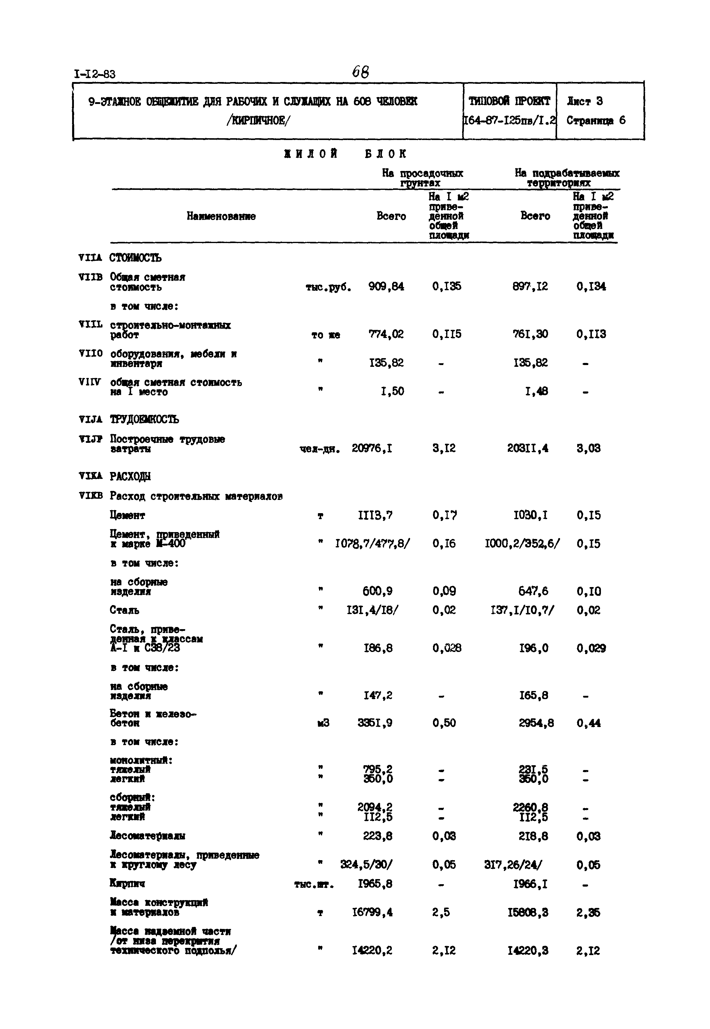 Типовой проект 164-87-125пв/1,2