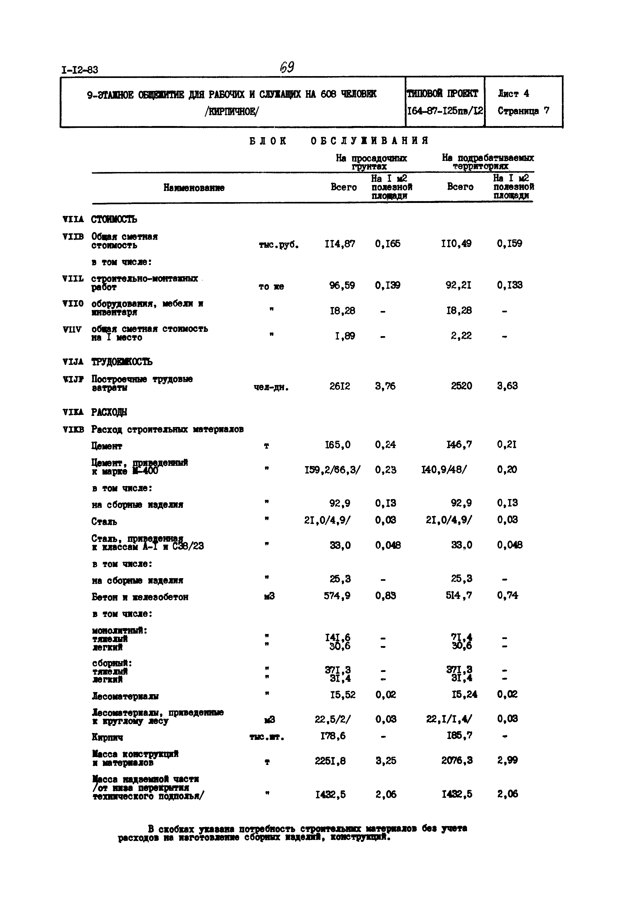 Типовой проект 164-87-125пв/1,2